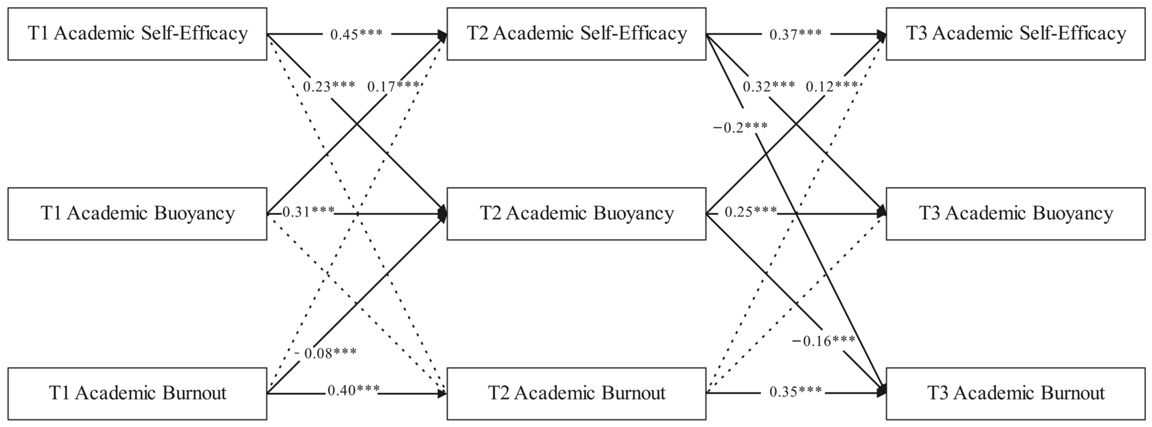 Behavsci 15 01480 g001