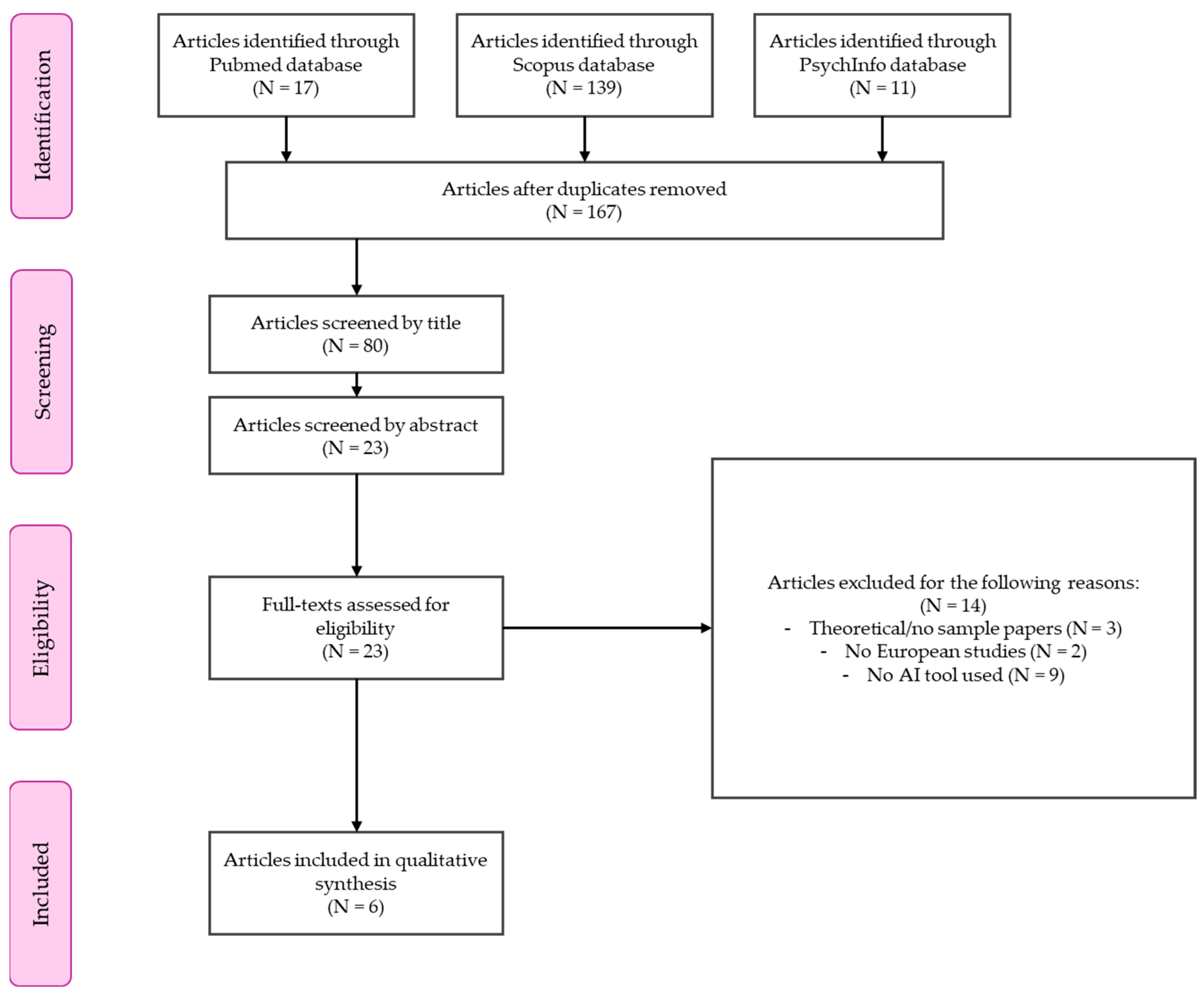 Behavsci 15 01483 g001 Behavsci 15 01483 g001