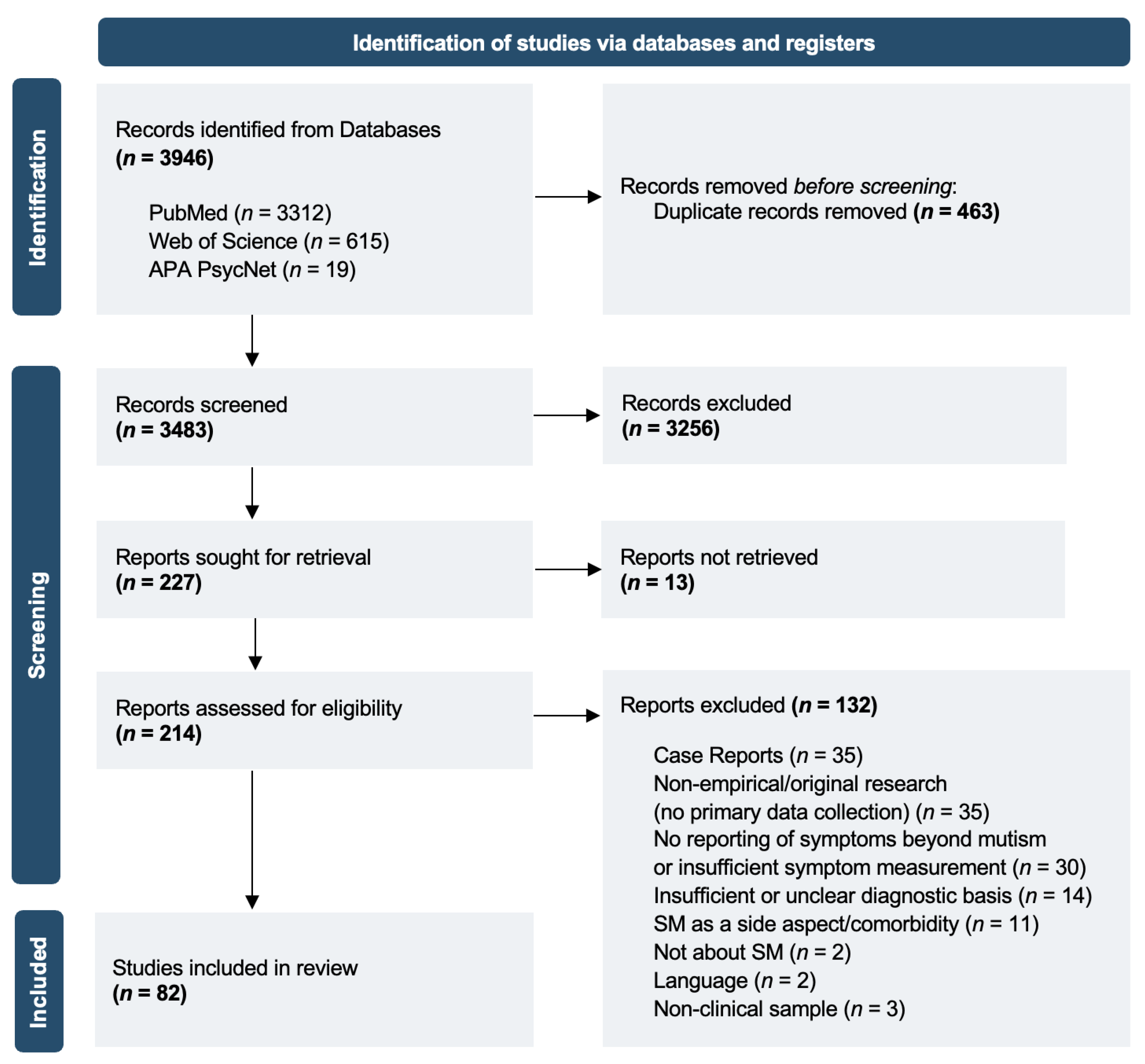 Behavsci 15 01485 g001