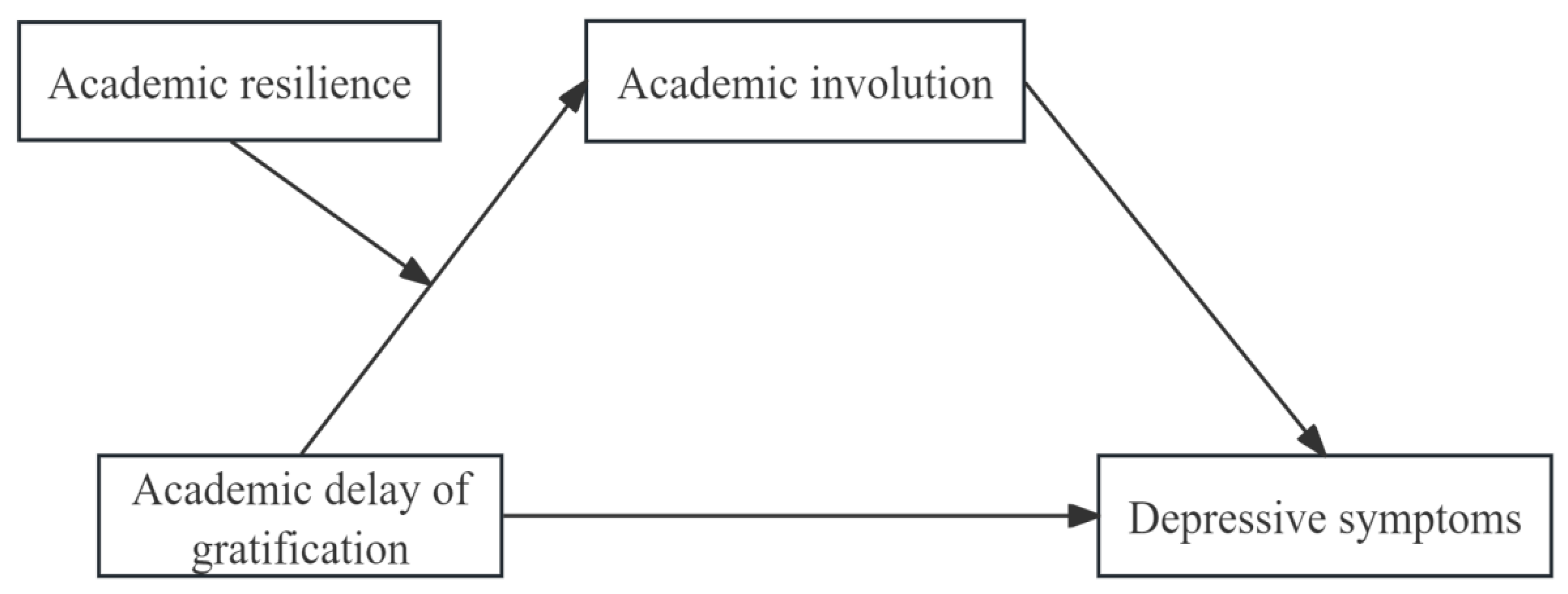 Behavsci 15 01486 g001