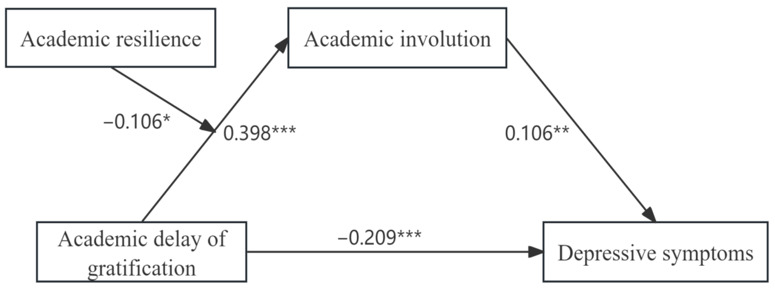 Behavsci 15 01486 g002