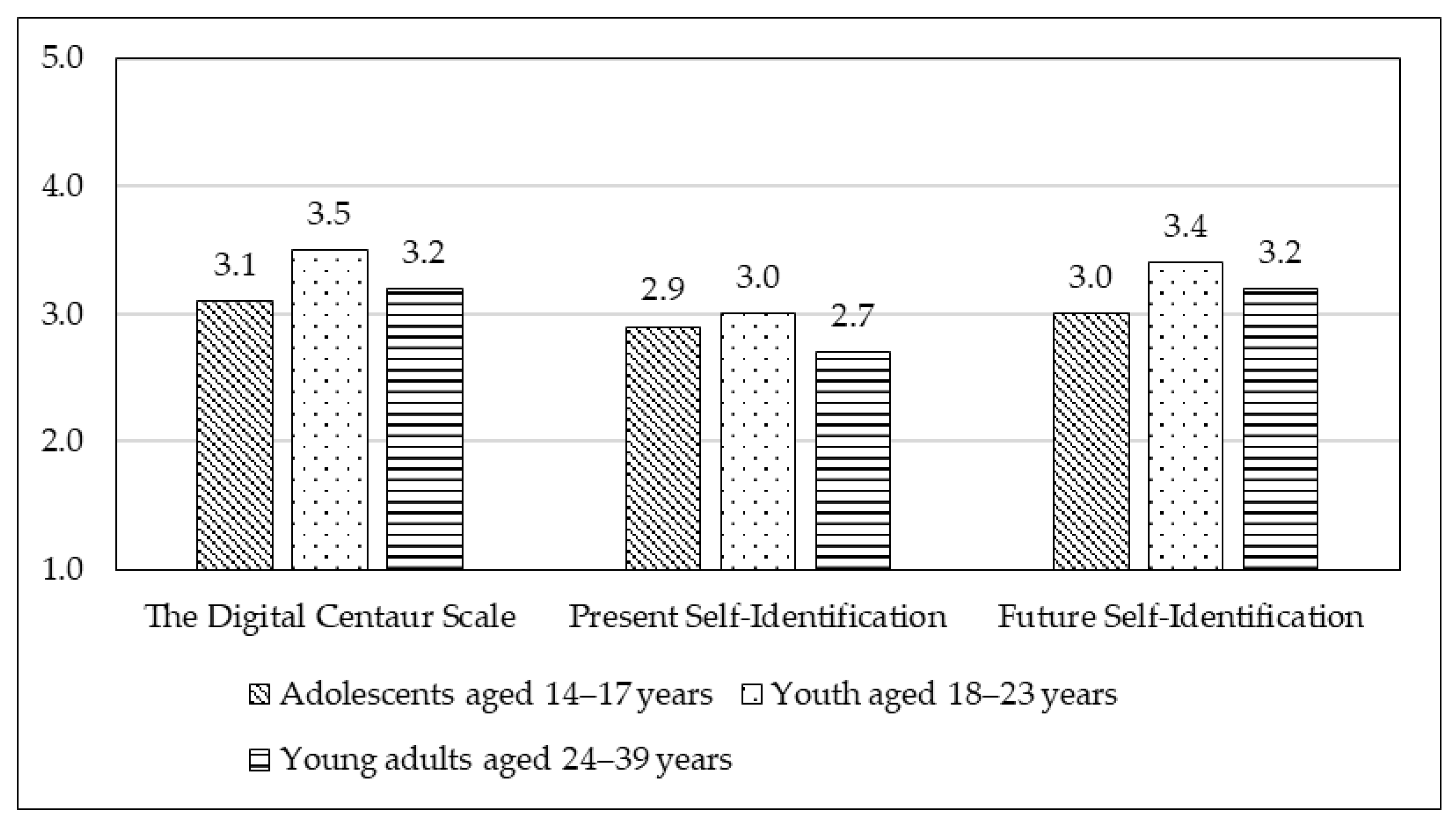 Behavsci 15 01487 g001