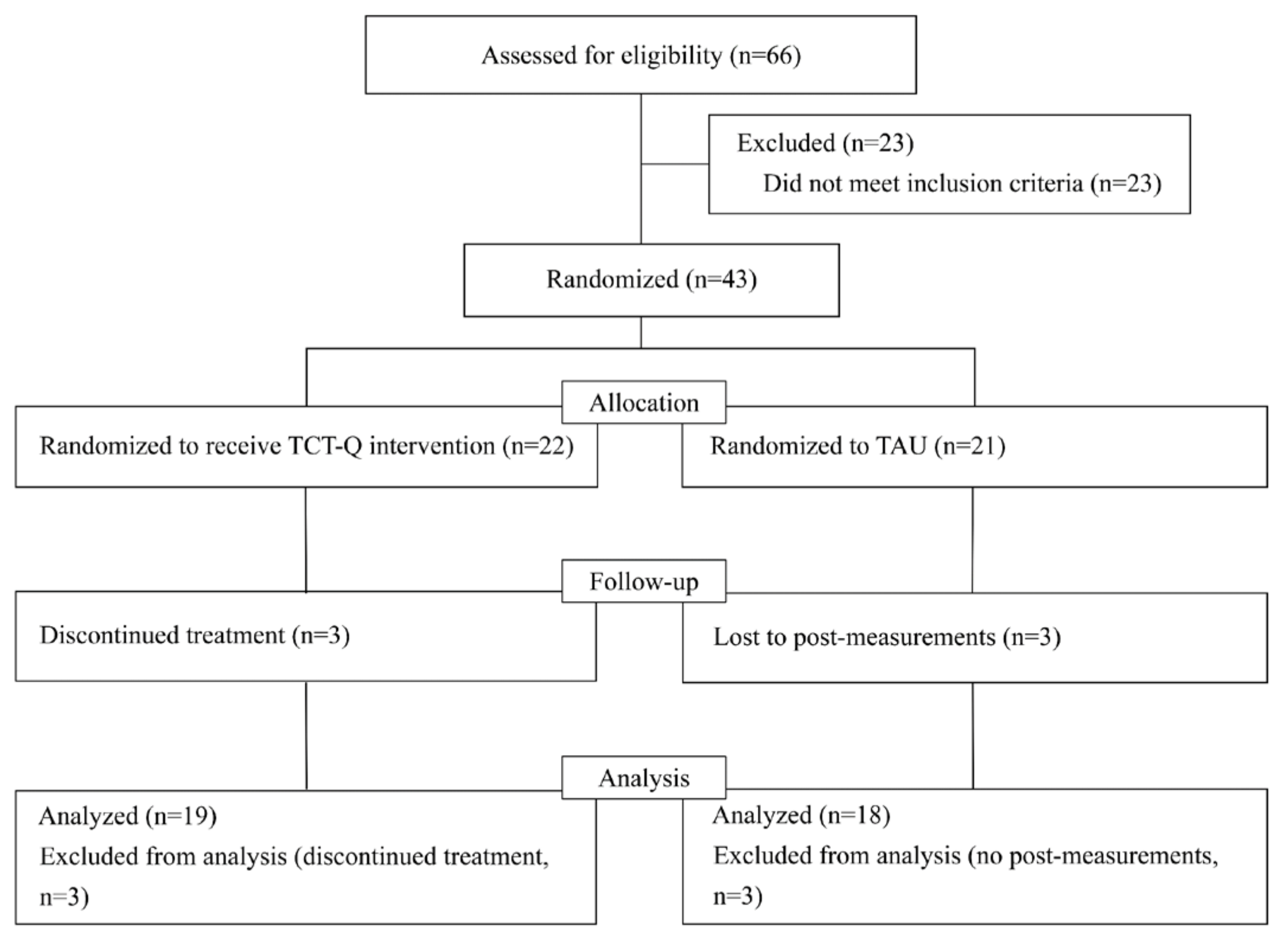 Behavsci 15 01489 g001