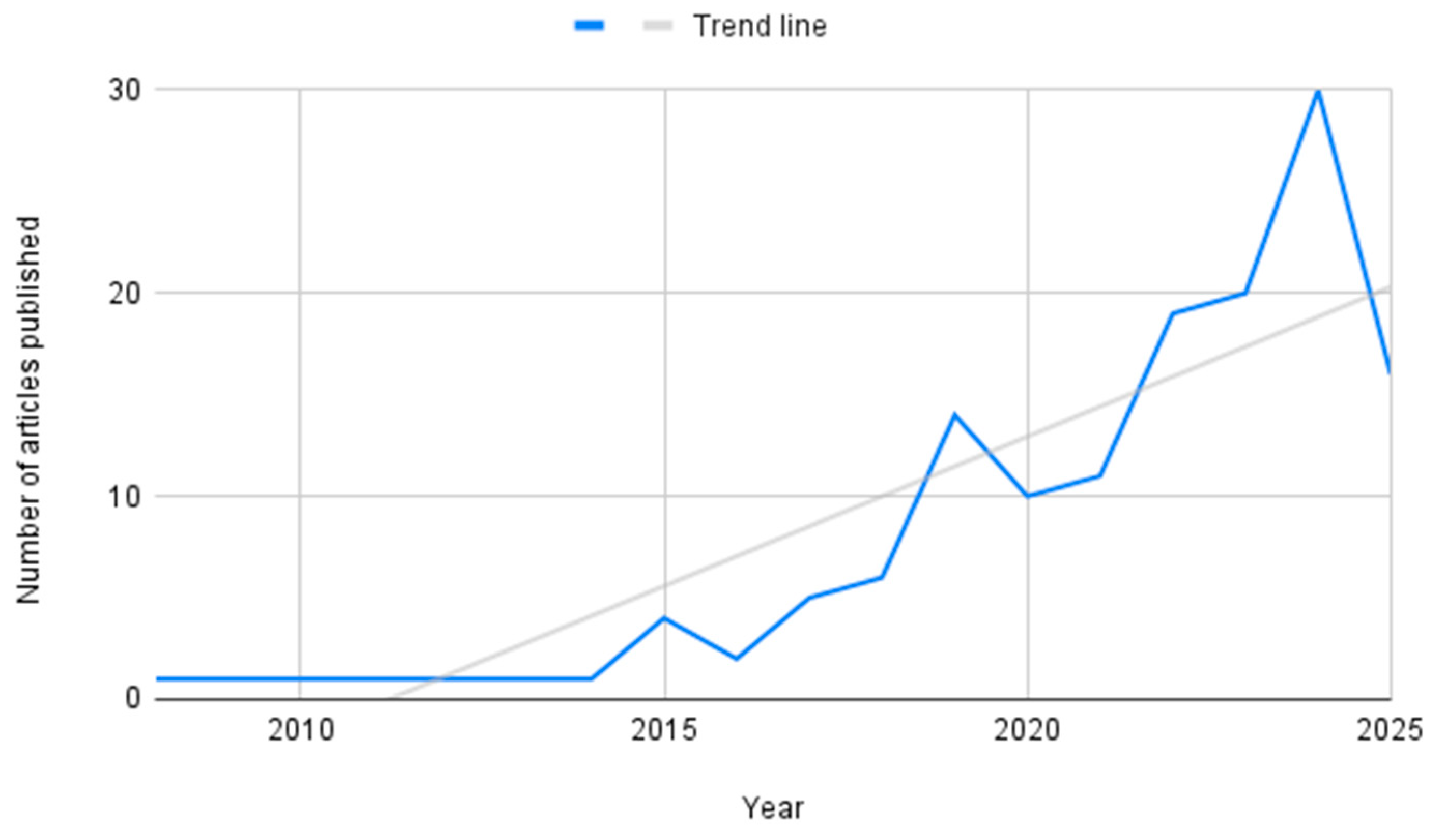 Behavsci 15 01490 g001
