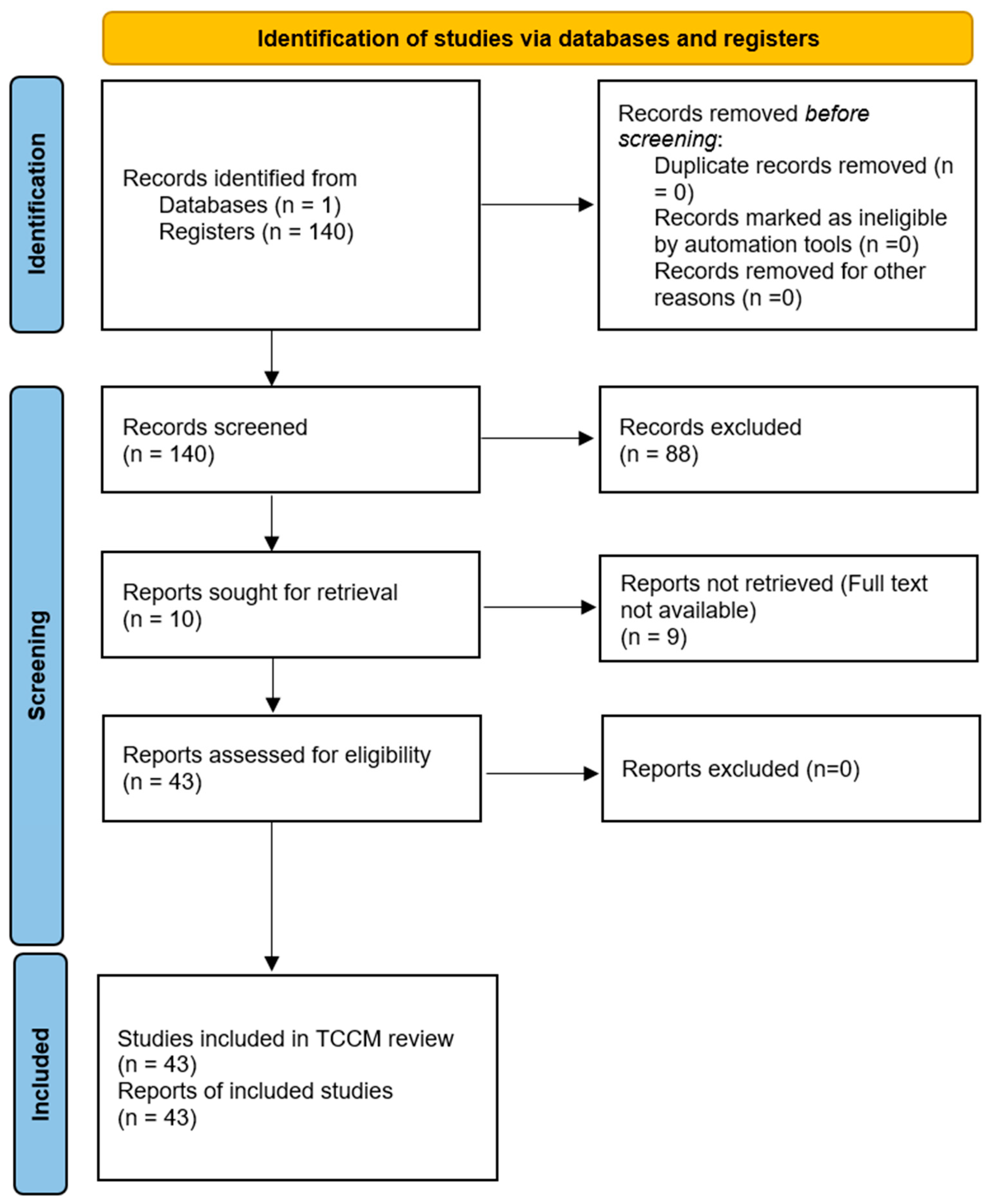 Behavsci 15 01490 sch001