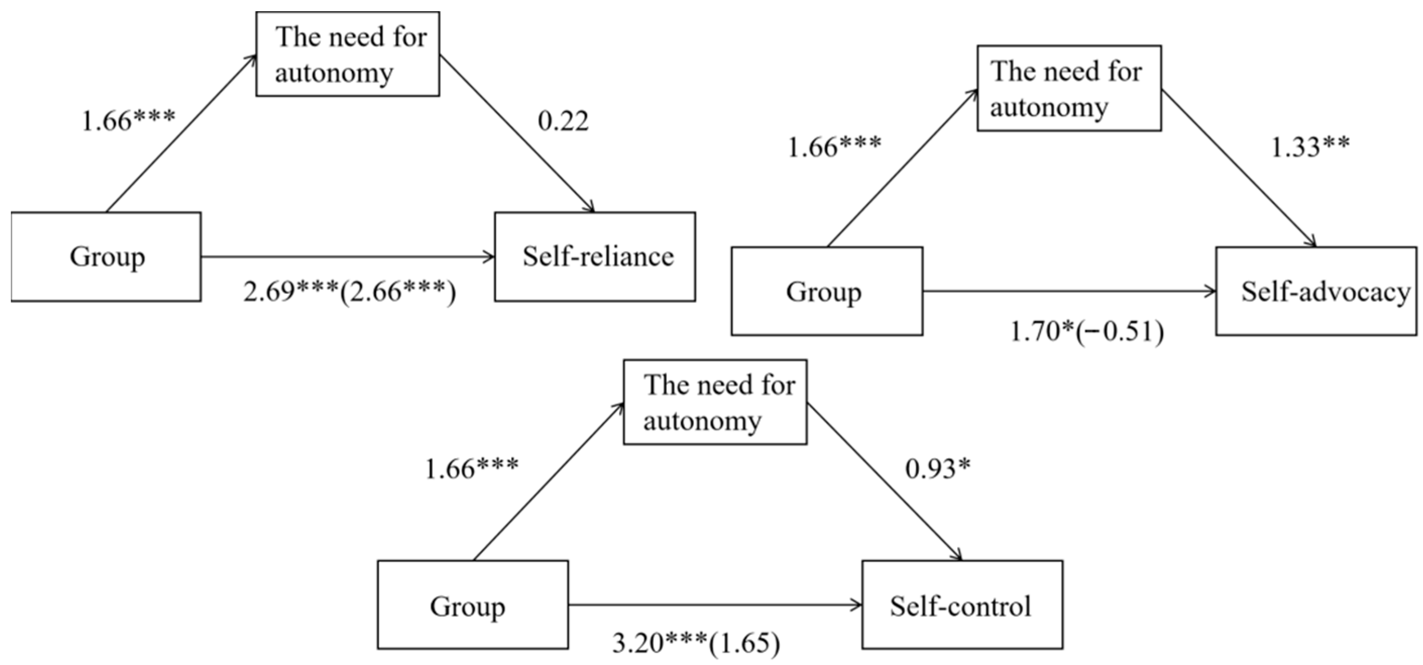Behavsci 15 01492 g002