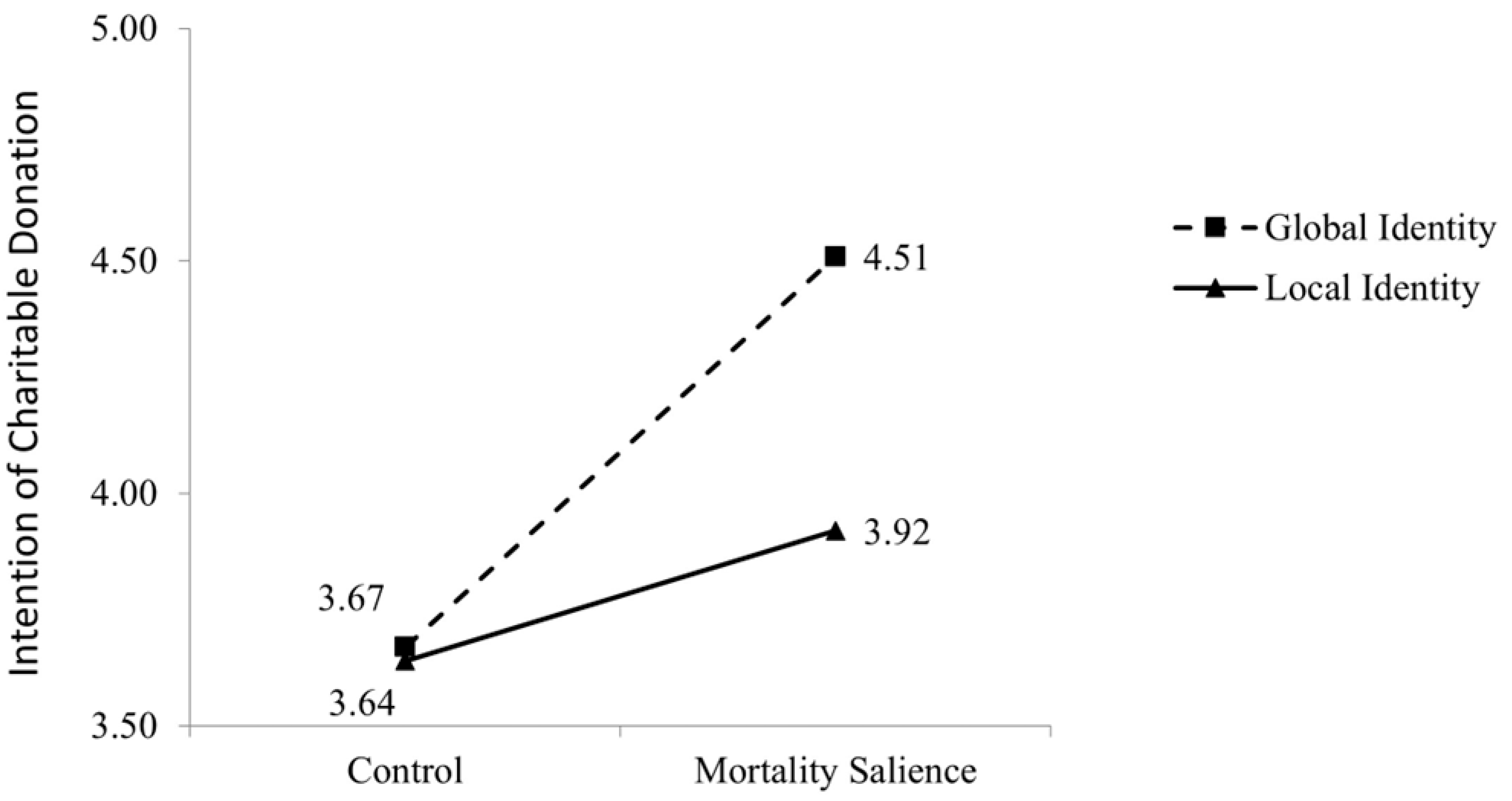 Behavsci 15 01494 g003