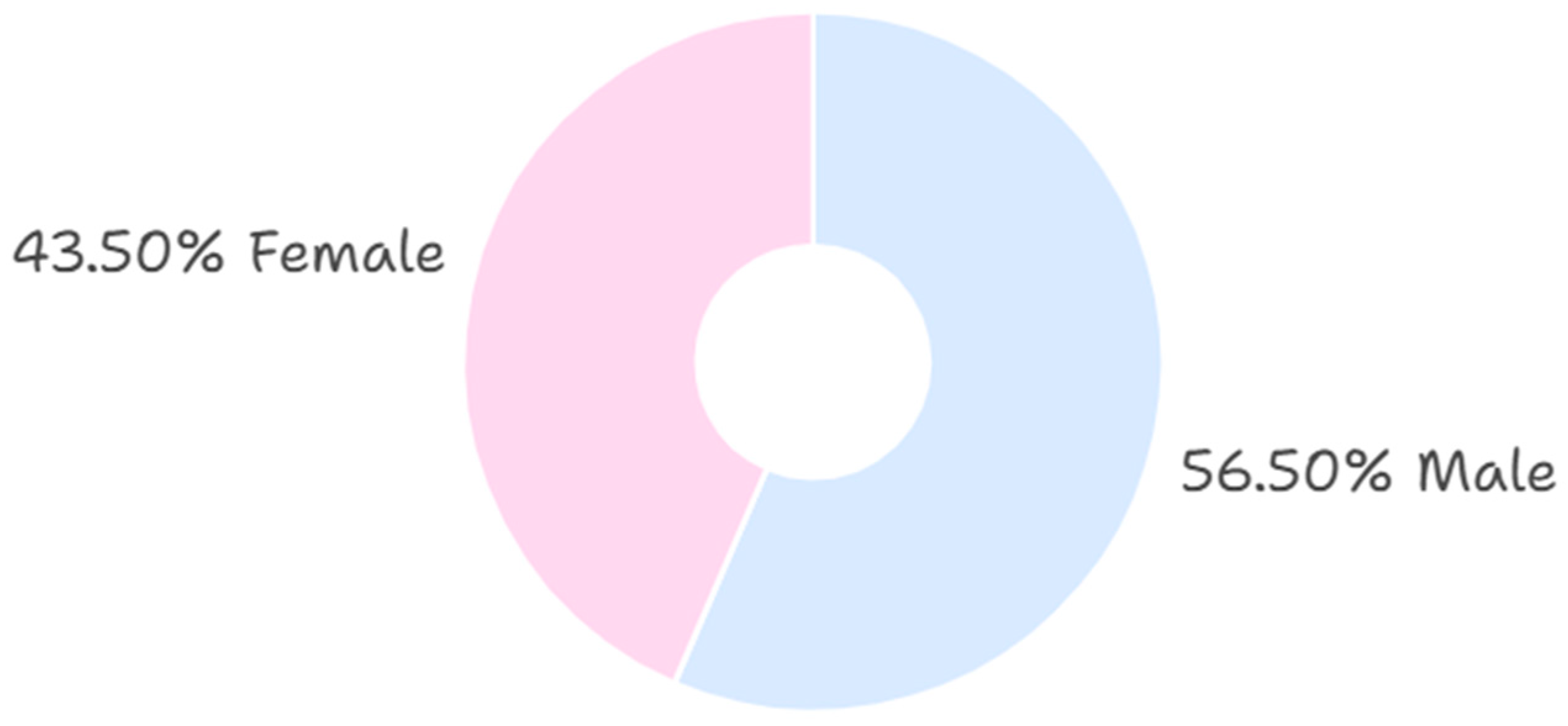 Behavsci 15 01495 g001