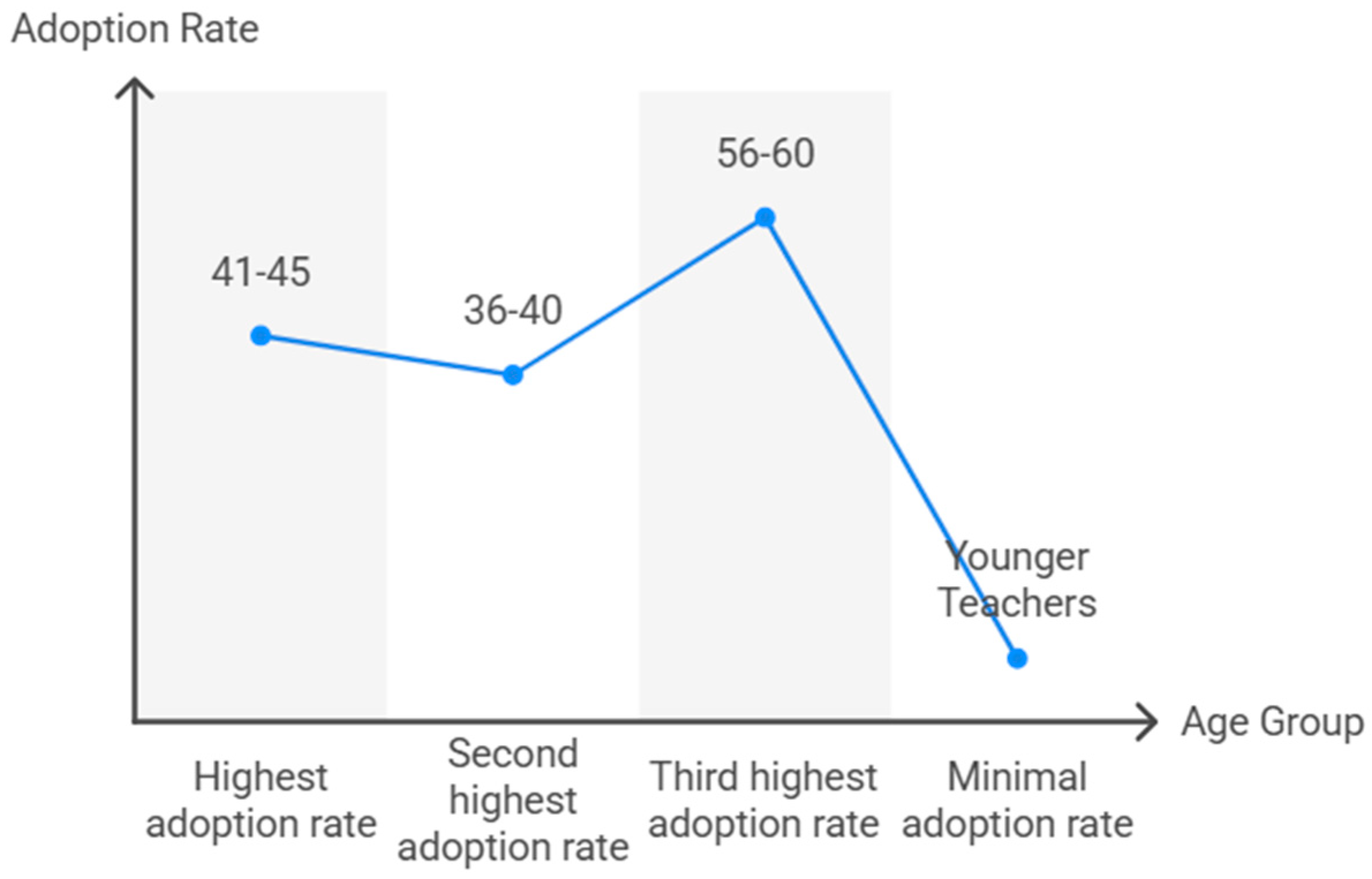 Behavsci 15 01495 g002