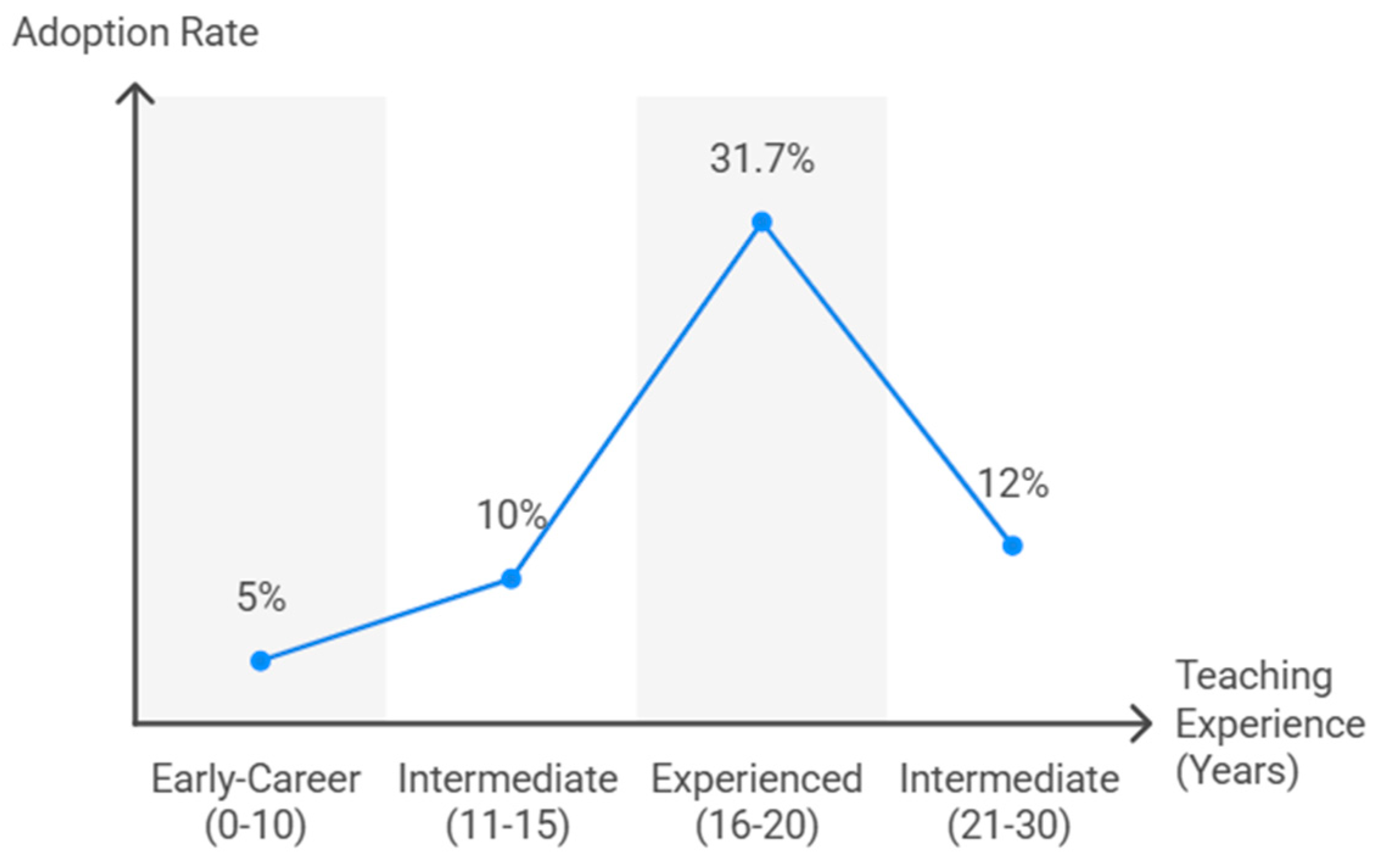 Behavsci 15 01495 g003