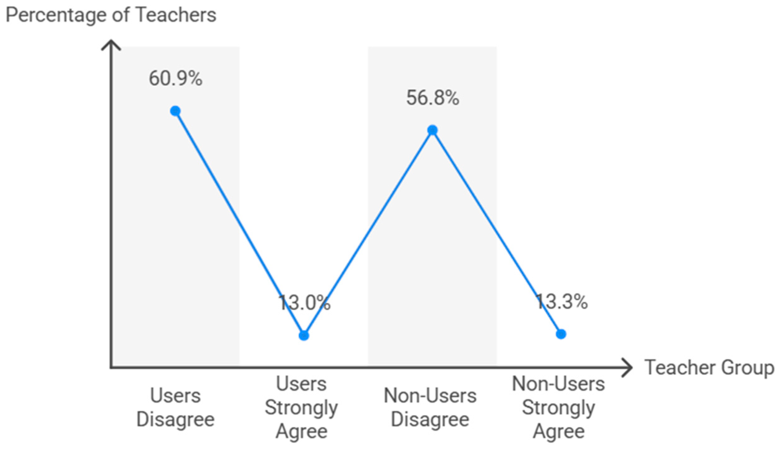 Behavsci 15 01495 g004