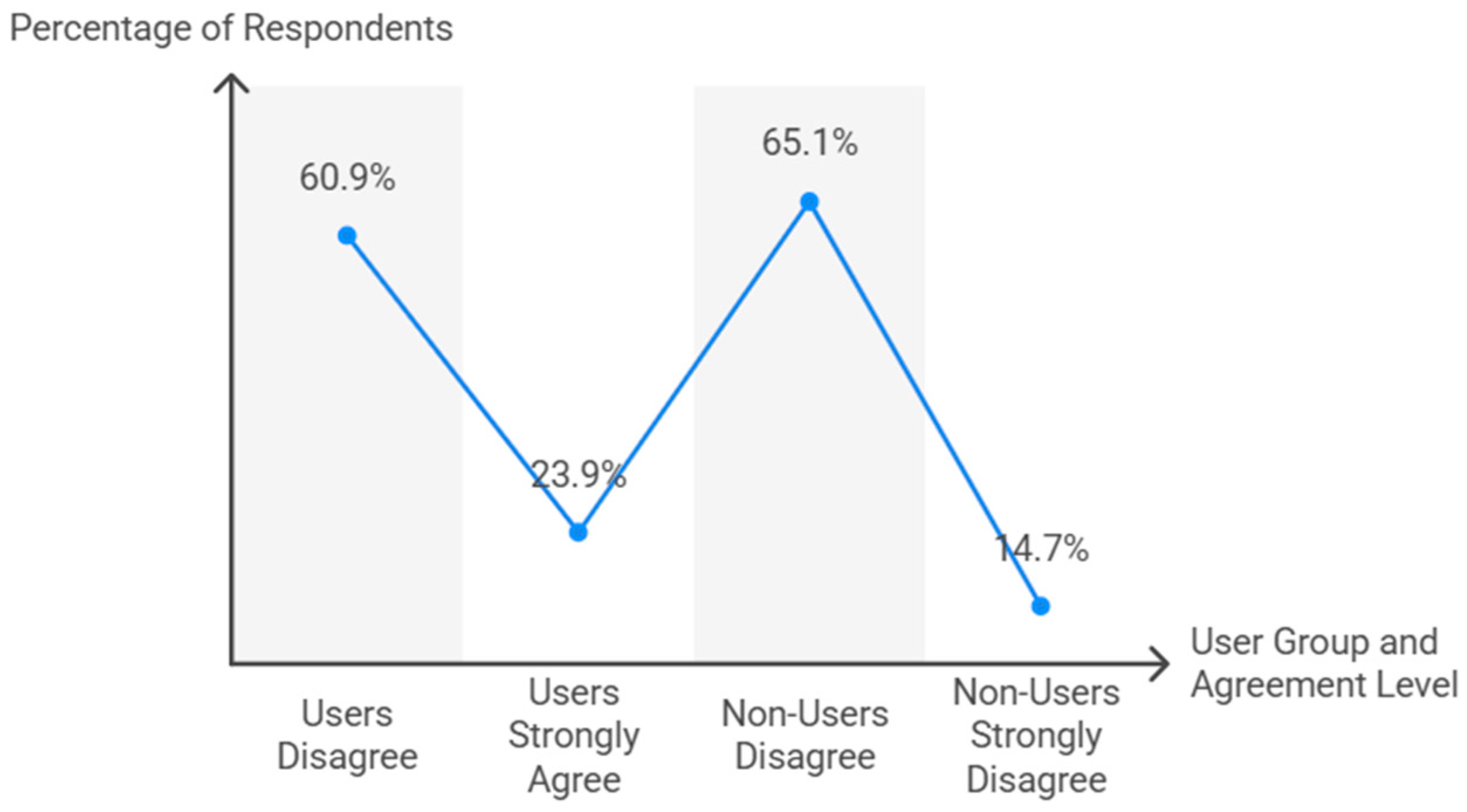 Behavsci 15 01495 g005