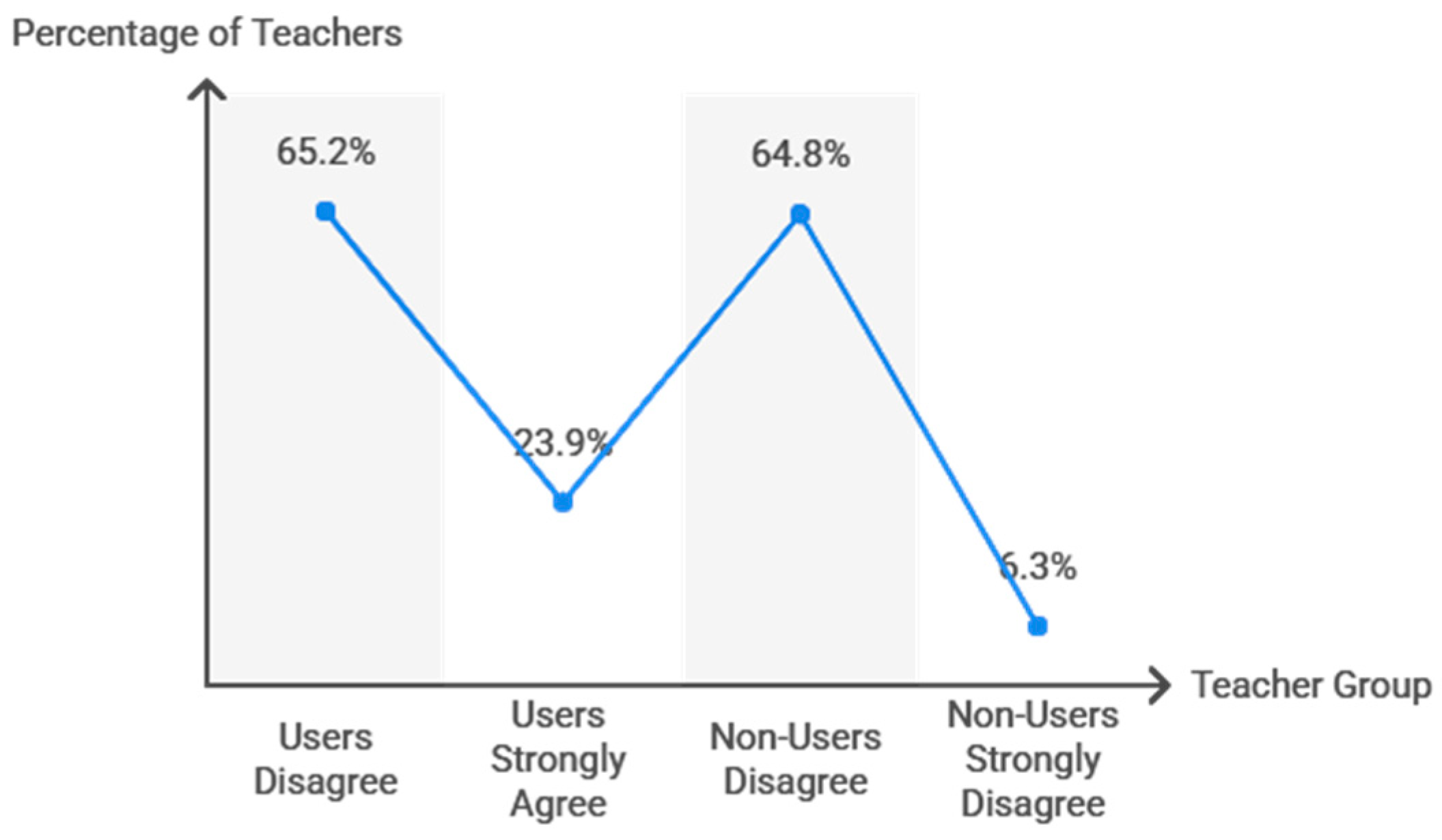 Behavsci 15 01495 g006