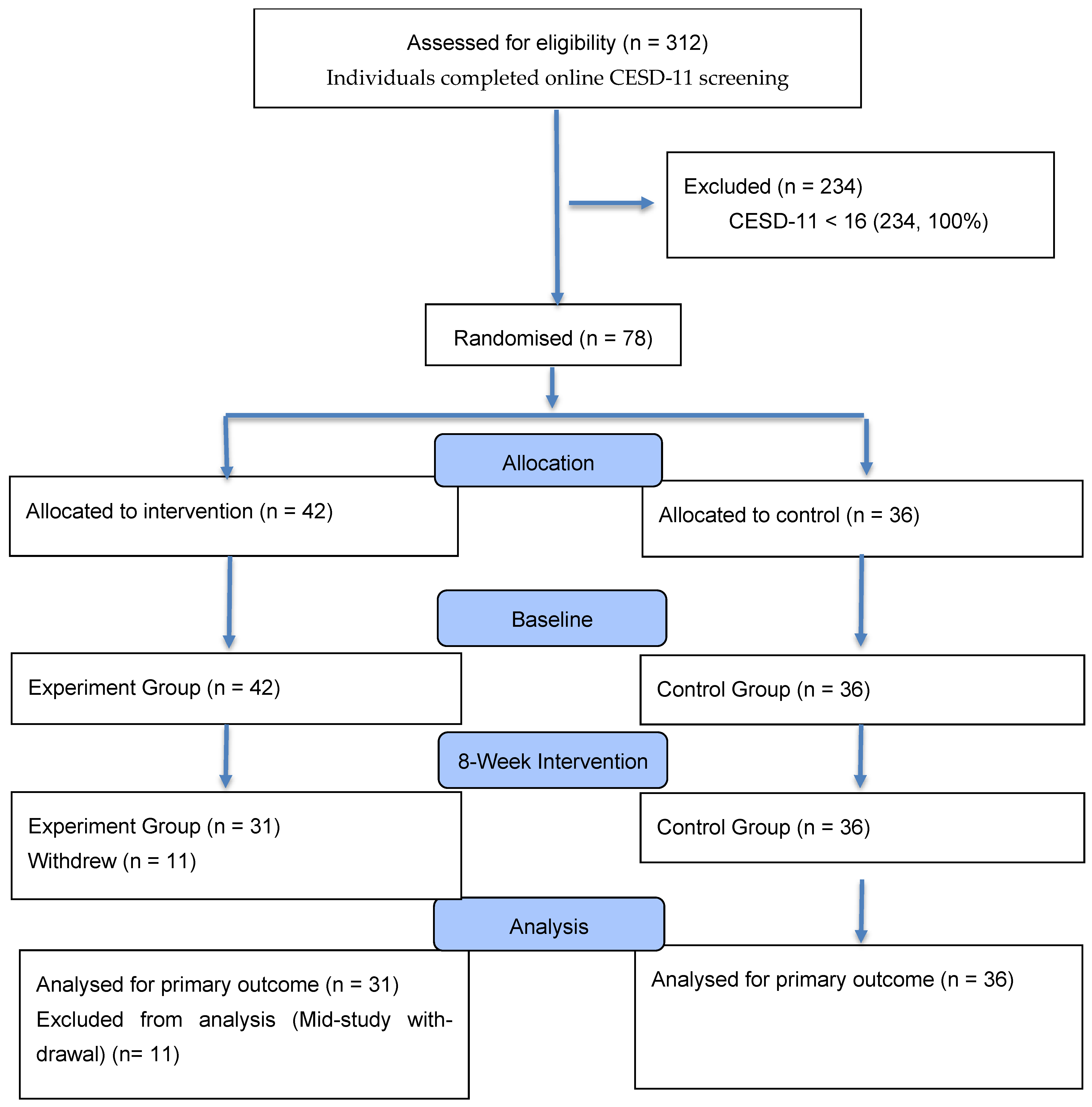 Behavsci 15 01496 g001