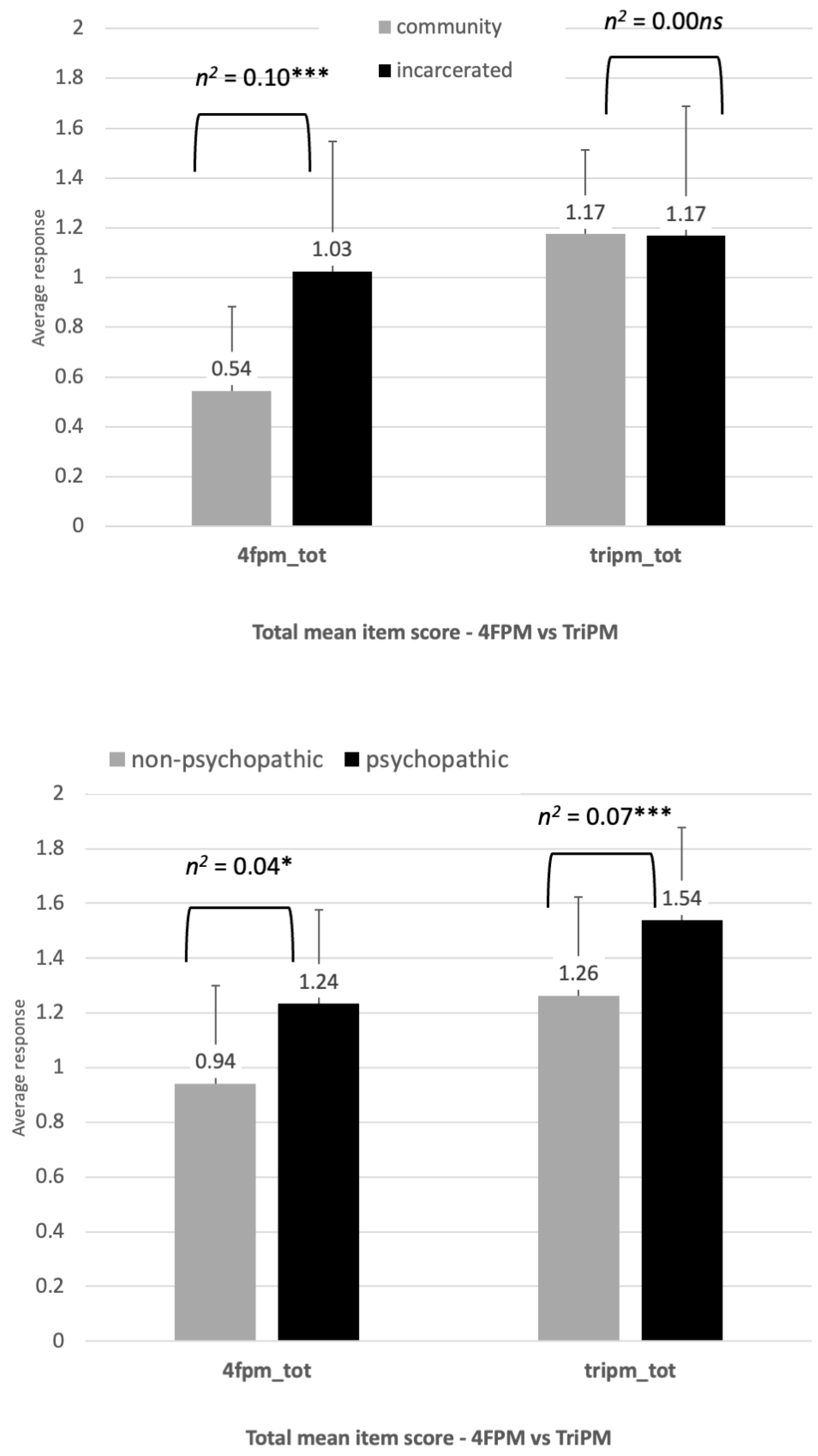 Behavsci 15 01503 g002