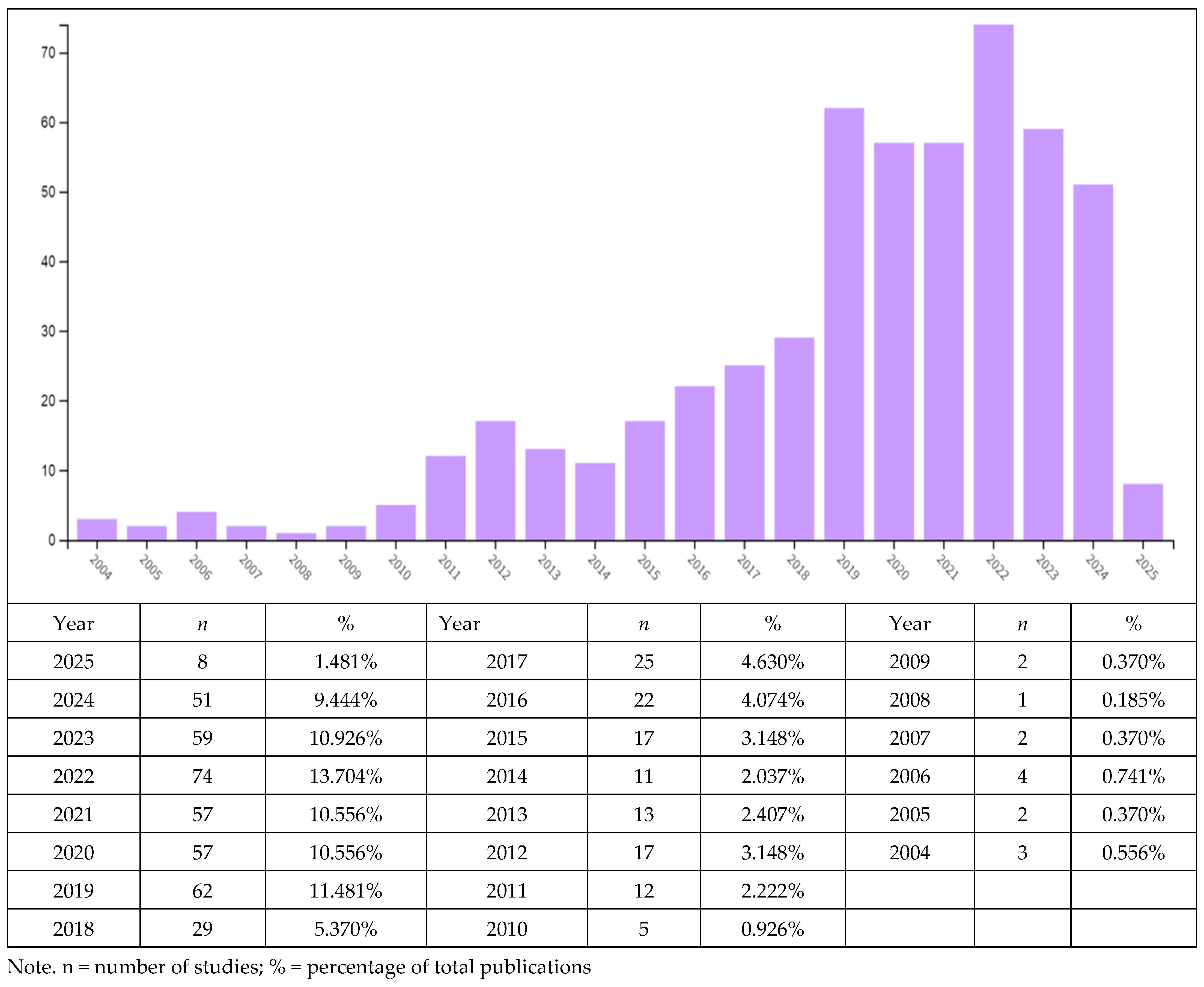 Behavsci 15 01505 g002