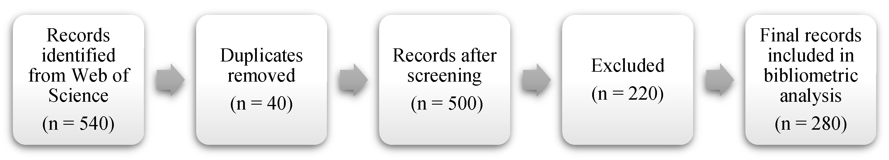 Behavsci 15 01505 g003