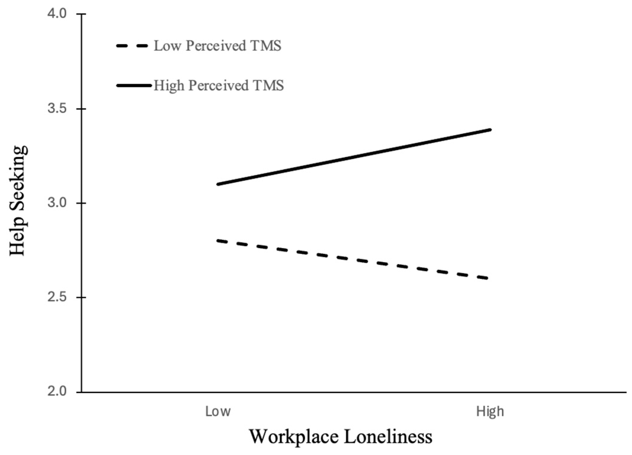 Behavsci 15 01506 g002 Behavsci 15 01506 g002