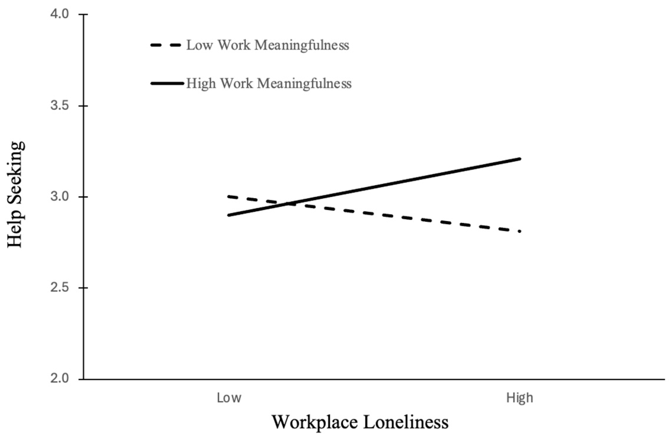 Behavsci 15 01506 g003 Behavsci 15 01506 g003