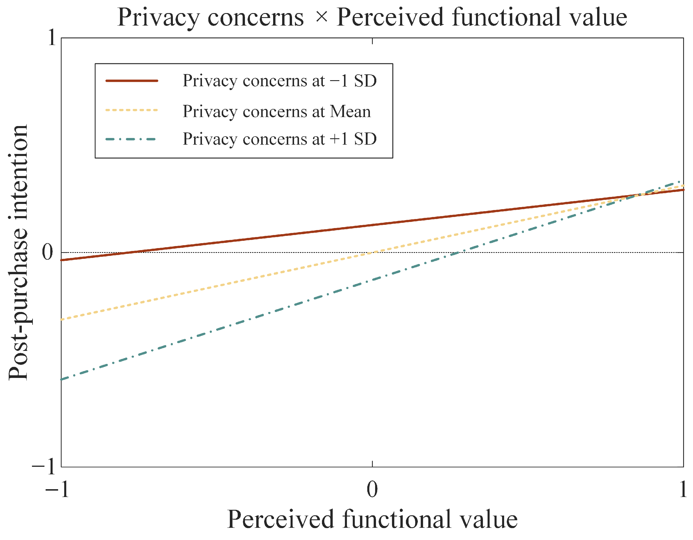 Behavsci 15 01507 g003