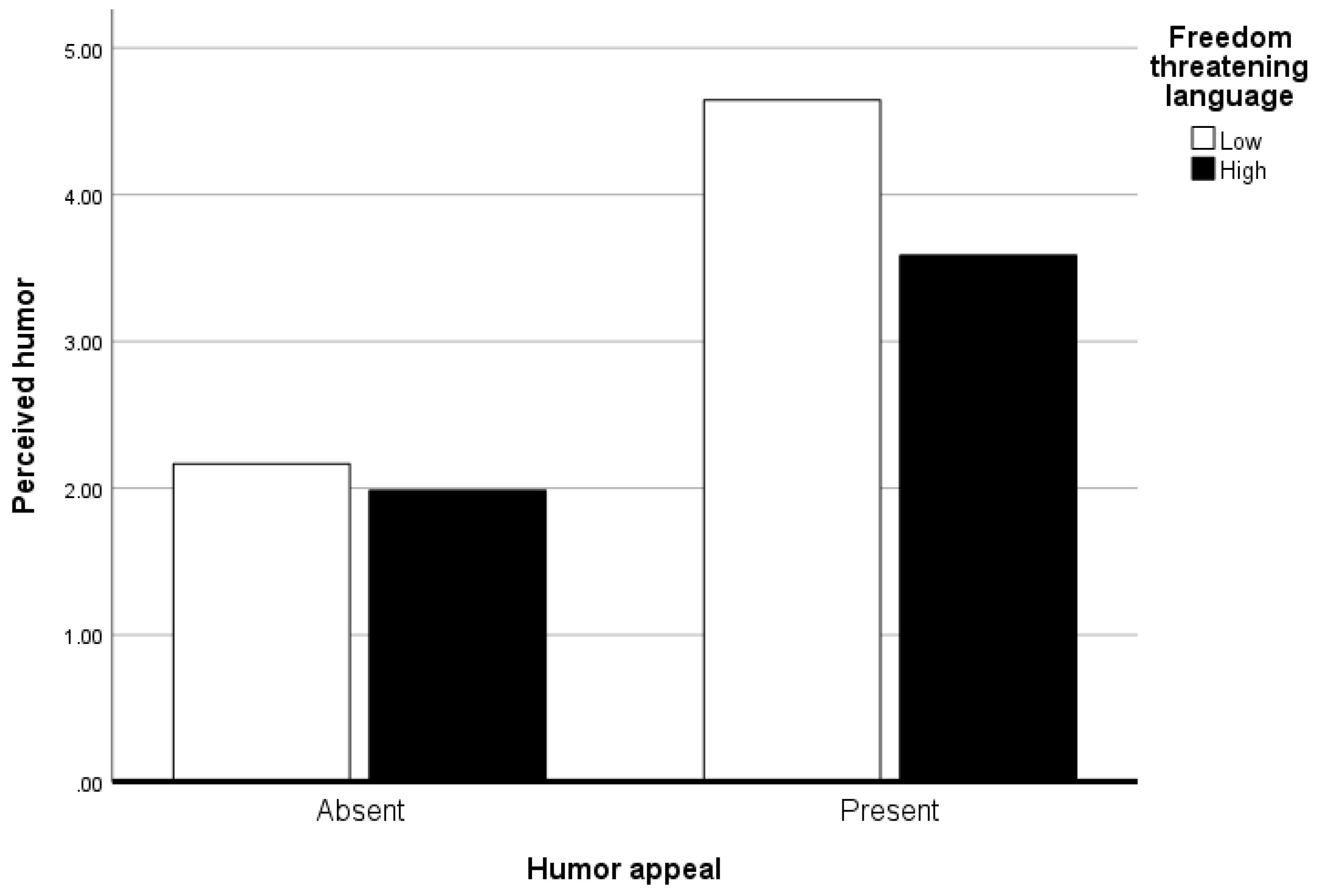 Behavsci 15 01509 g002 Behavsci 15 01509 g002