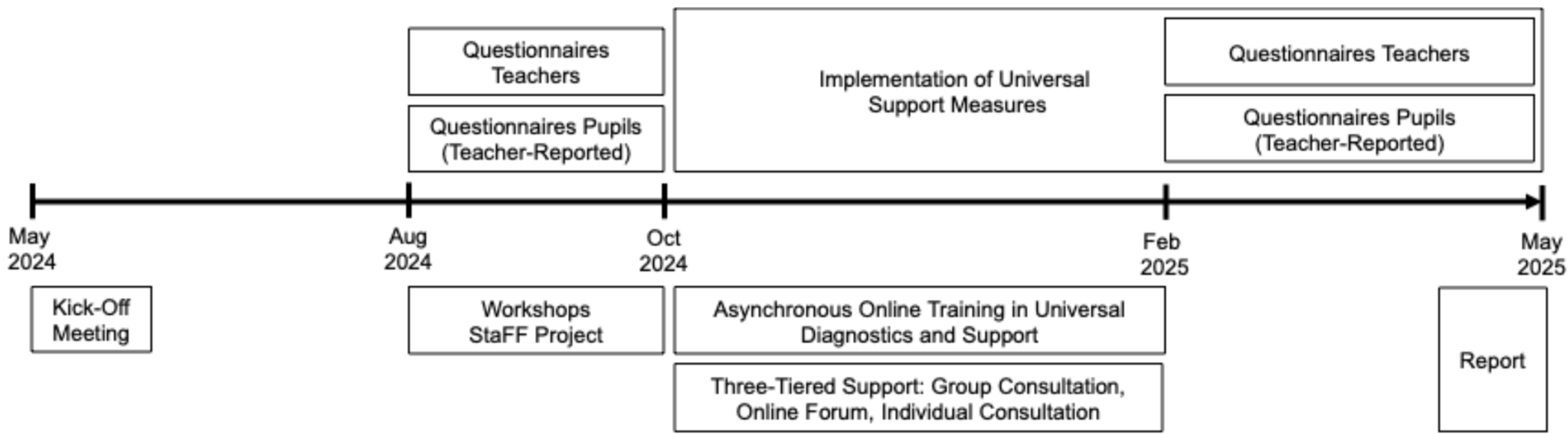 Behavsci 15 01511 g001 Behavsci 15 01511 g001