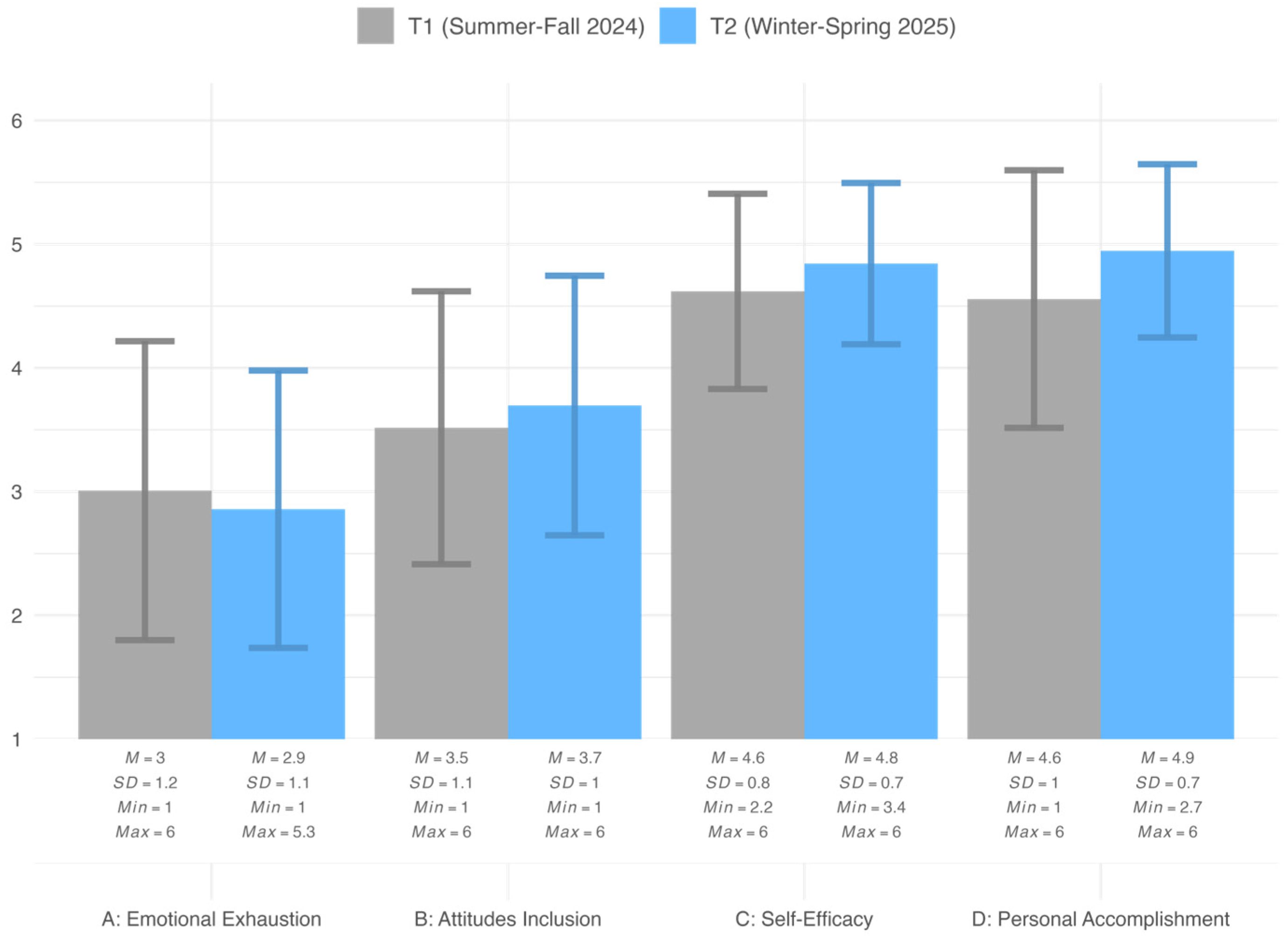 Behavsci 15 01511 g002 Behavsci 15 01511 g002