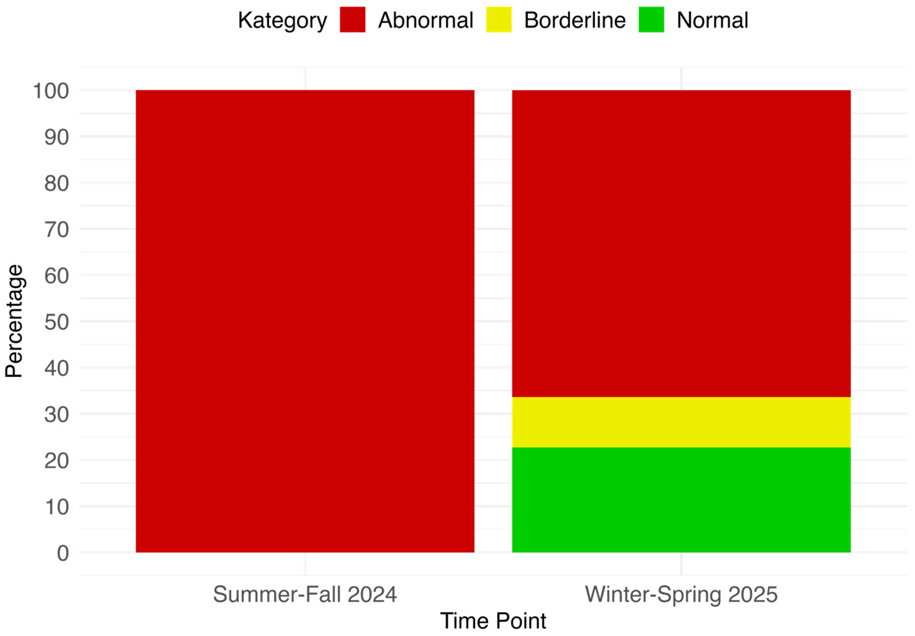 Behavsci 15 01511 g004 Behavsci 15 01511 g004