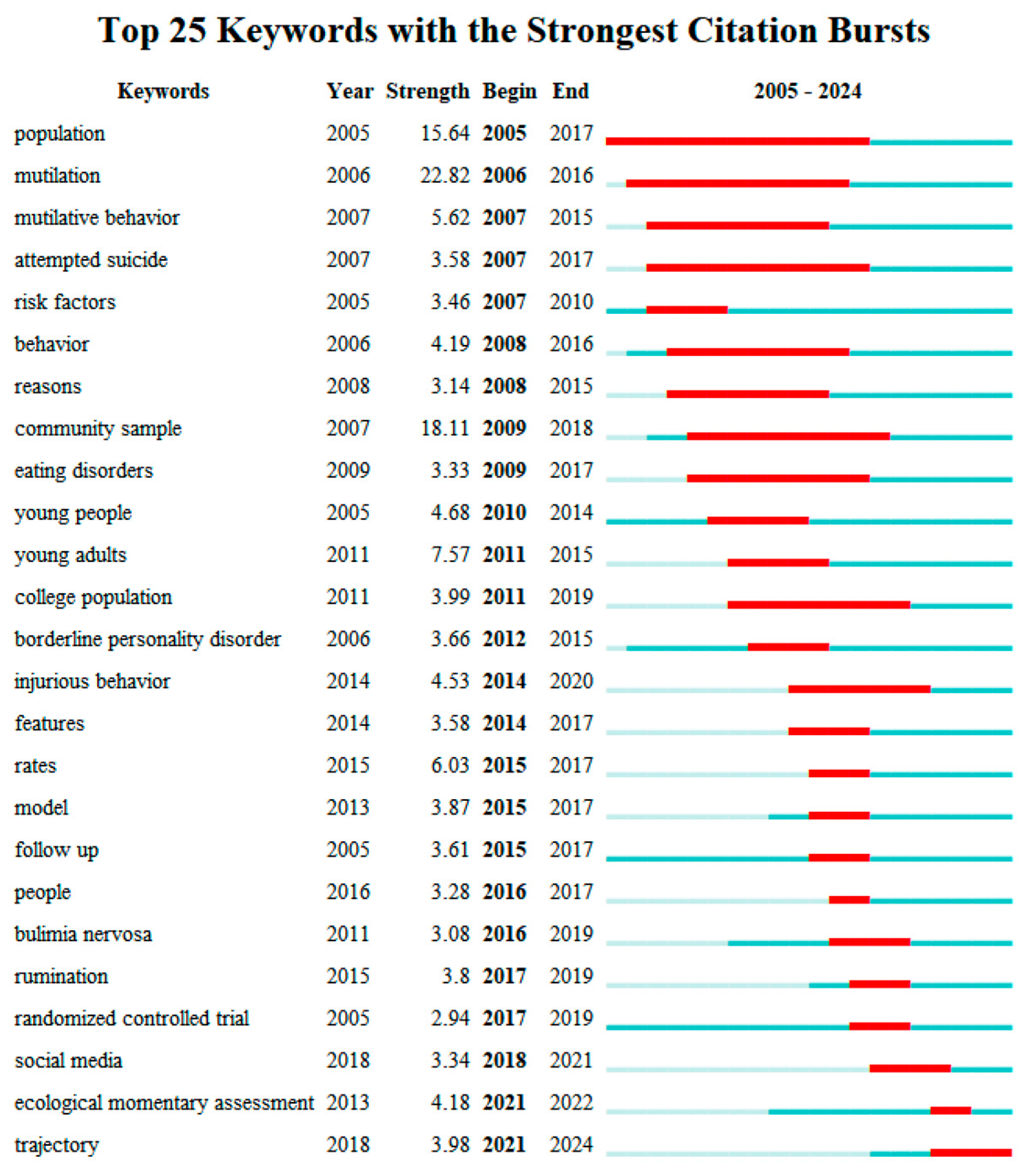 Behavsci 15 01513 g005