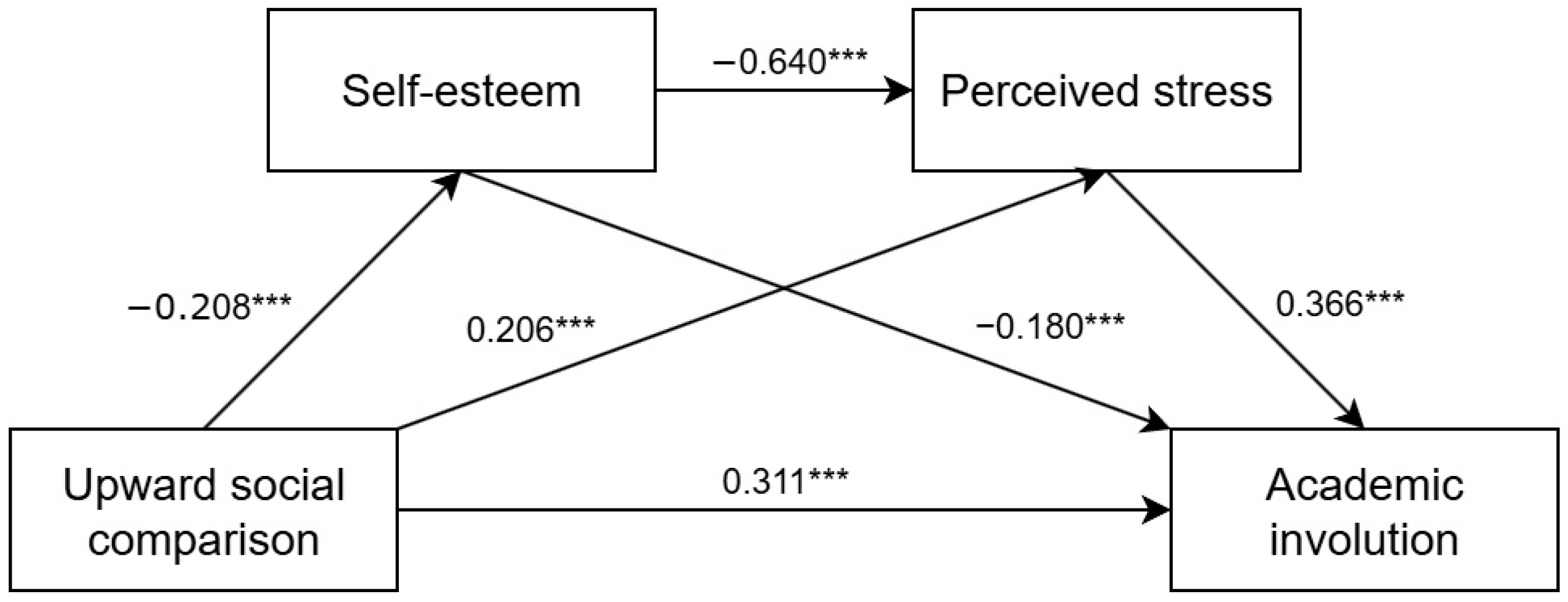 Behavsci 15 01515 g002