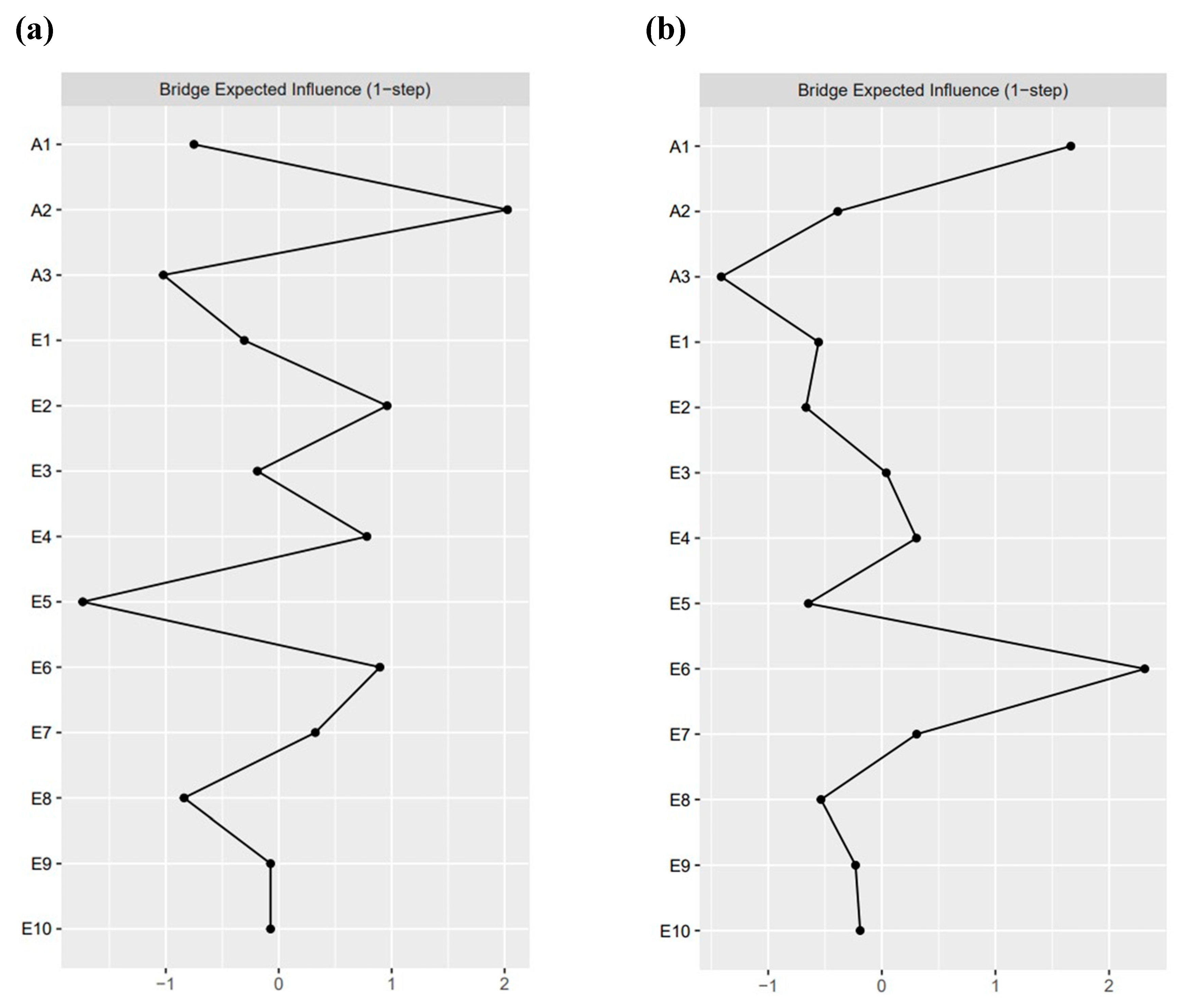 Behavsci 15 01517 g003