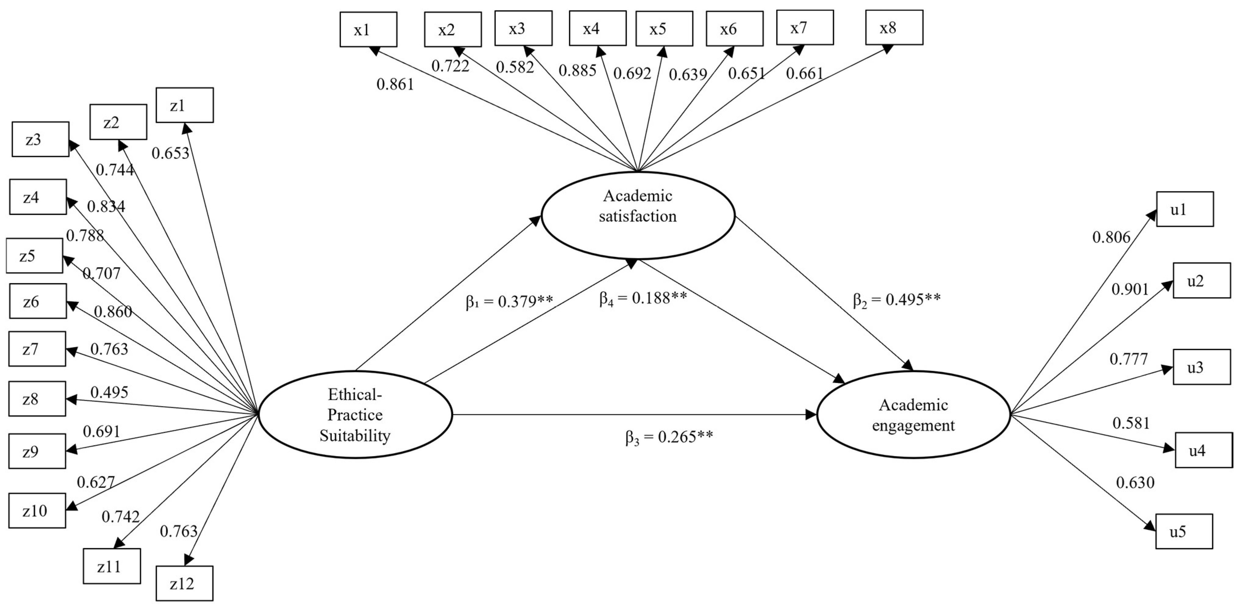 Behavsci 15 01518 g002