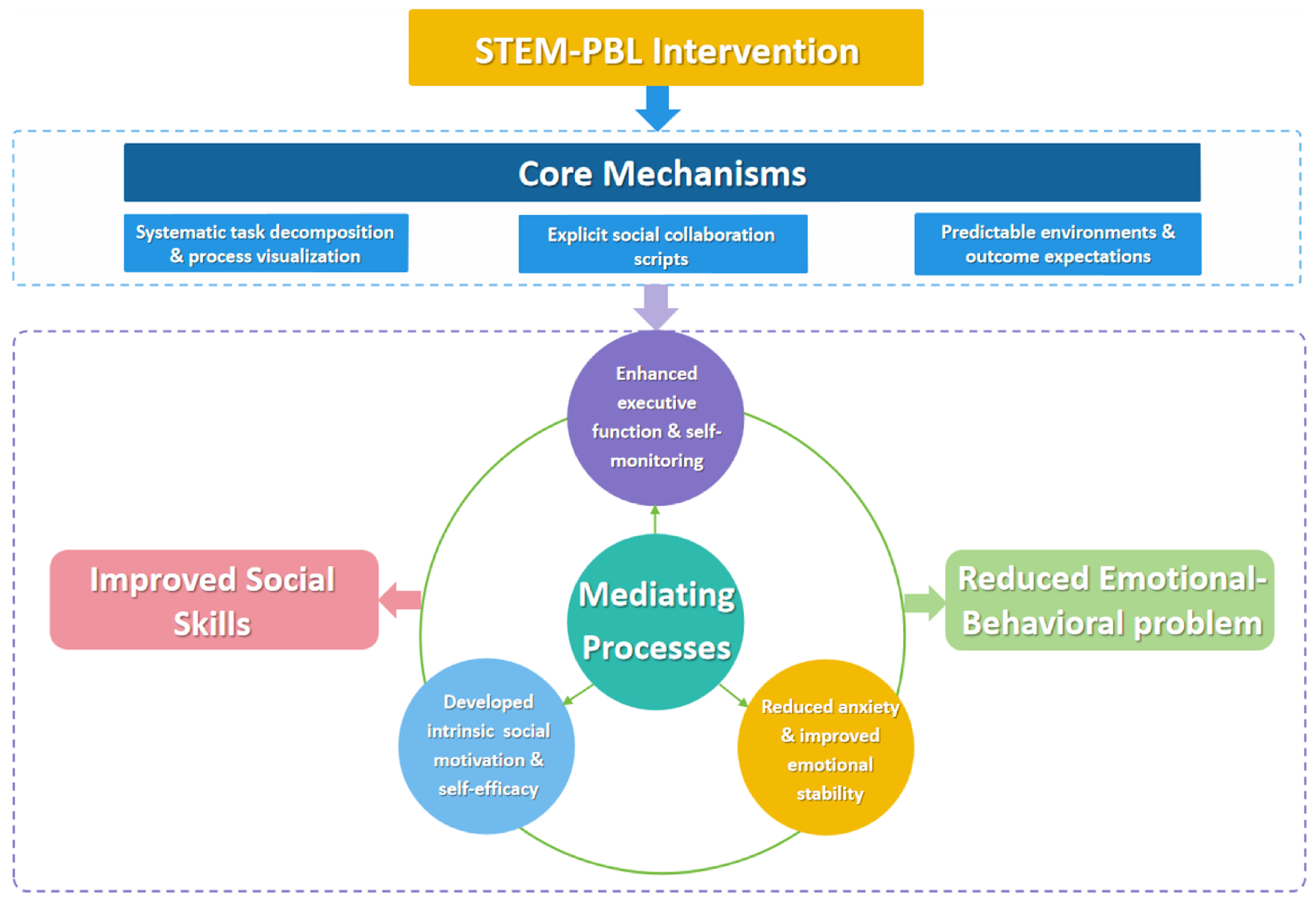 Behavsci 15 01520 g001