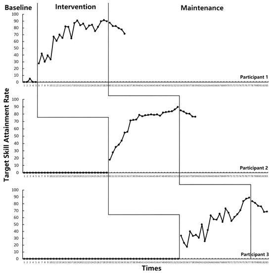 Stumbl Score Ranges The Impact of STEM Activities on Social Skills and Emotional–Behavioral ...