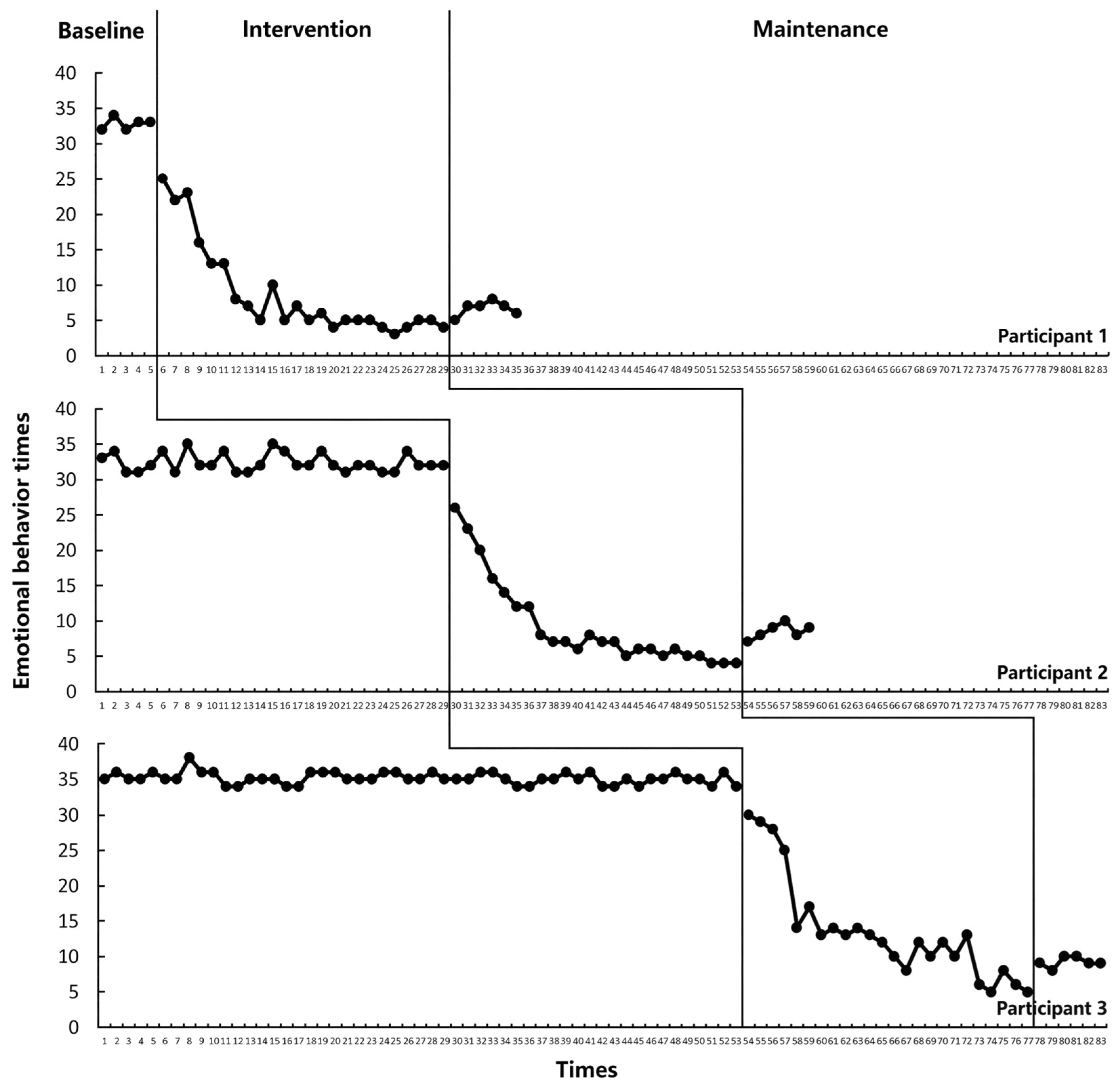Behavsci 15 01520 g005