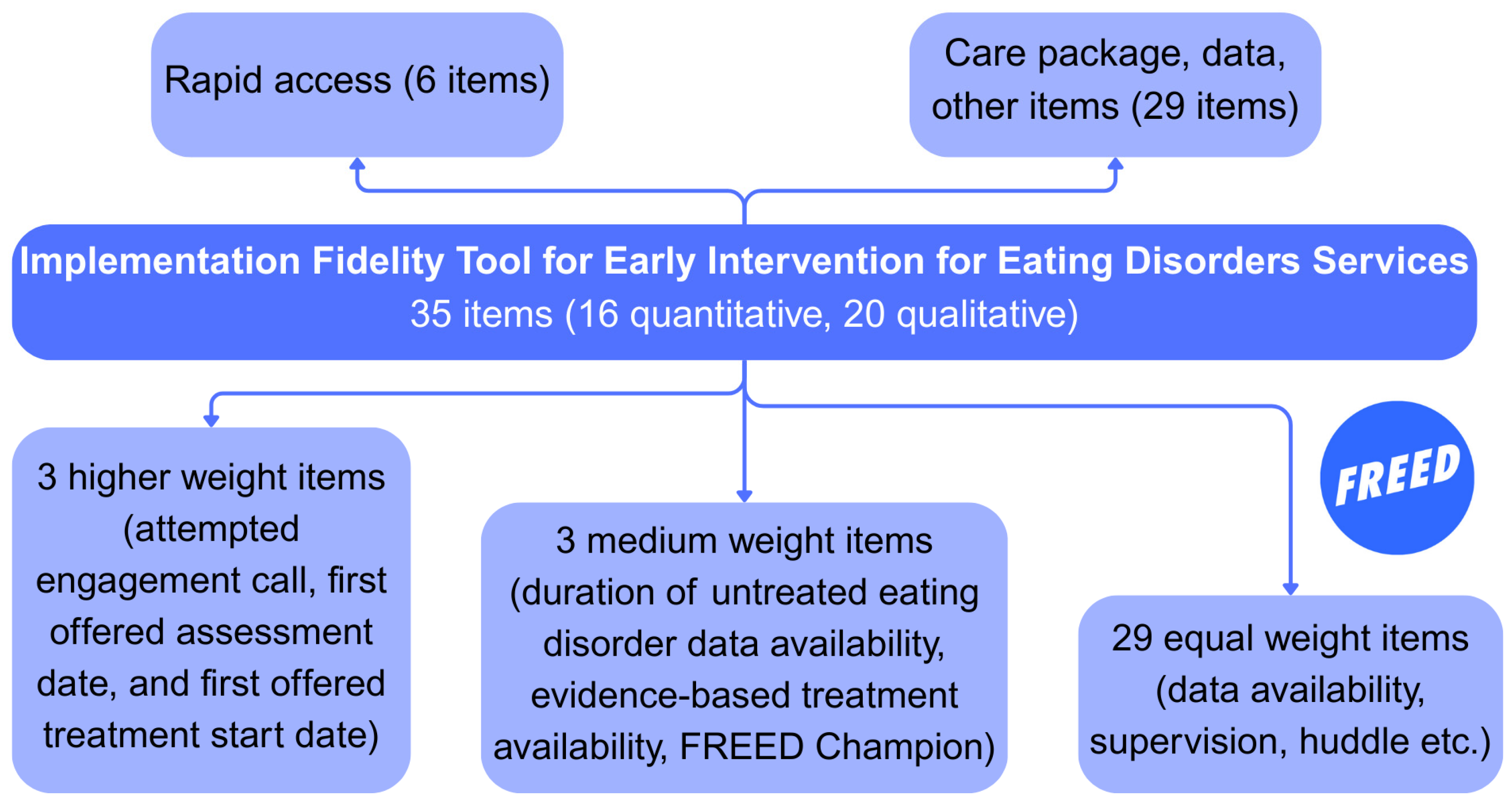 Behavsci 15 01521 g001