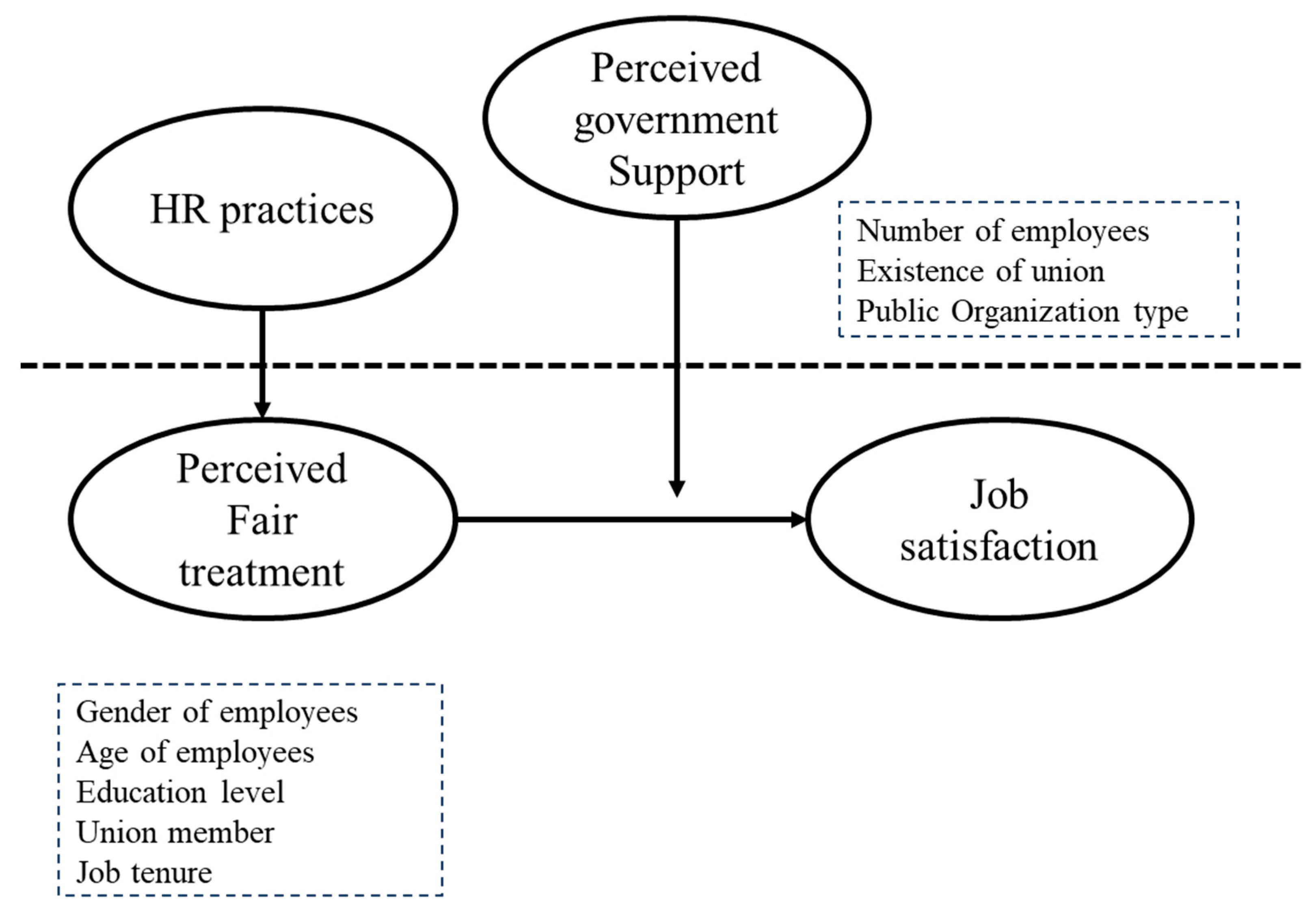 Behavsci 15 01524 g001 Behavsci 15 01524 g001