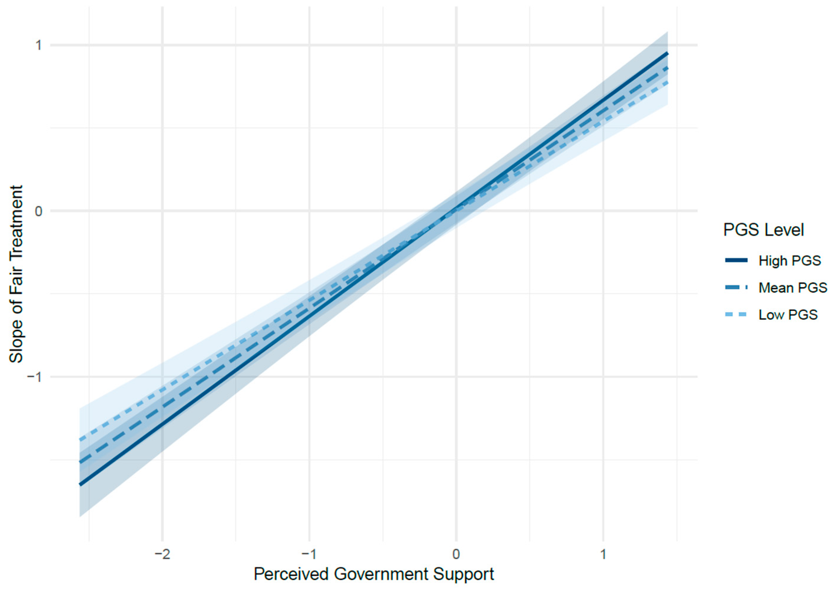 Behavsci 15 01524 g002 Behavsci 15 01524 g002