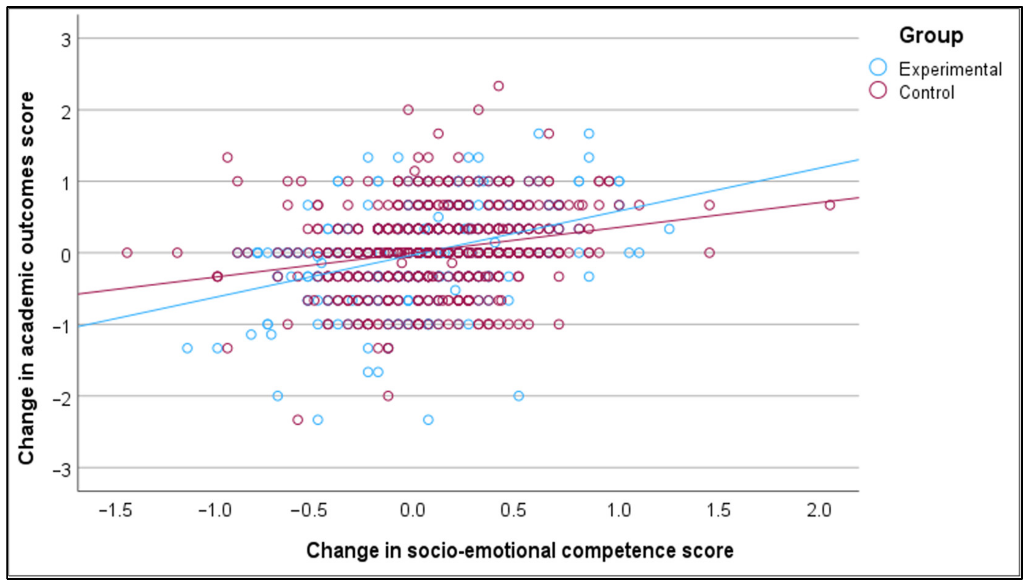 Behavsci 15 01529 g002