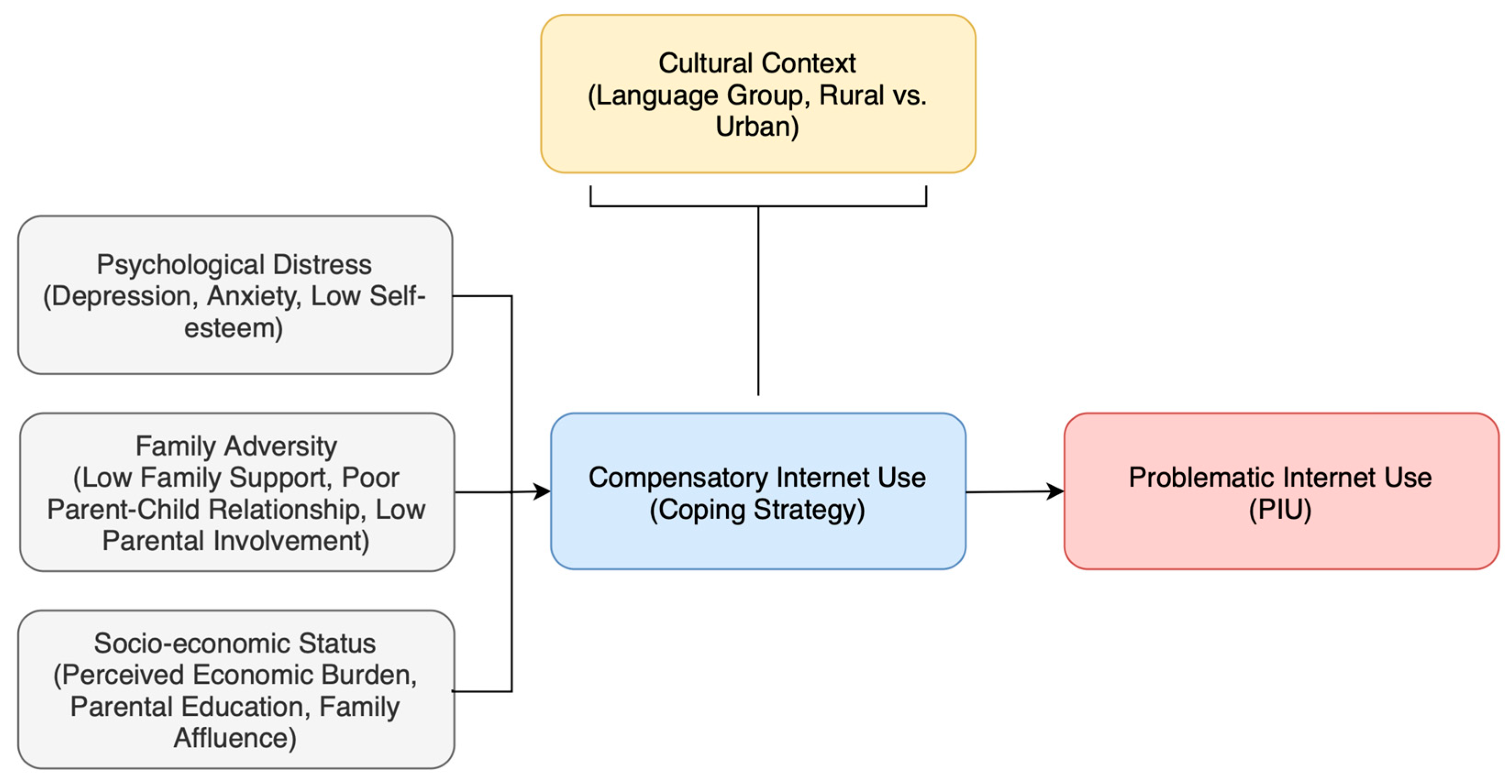 Behavsci 15 01534 g001