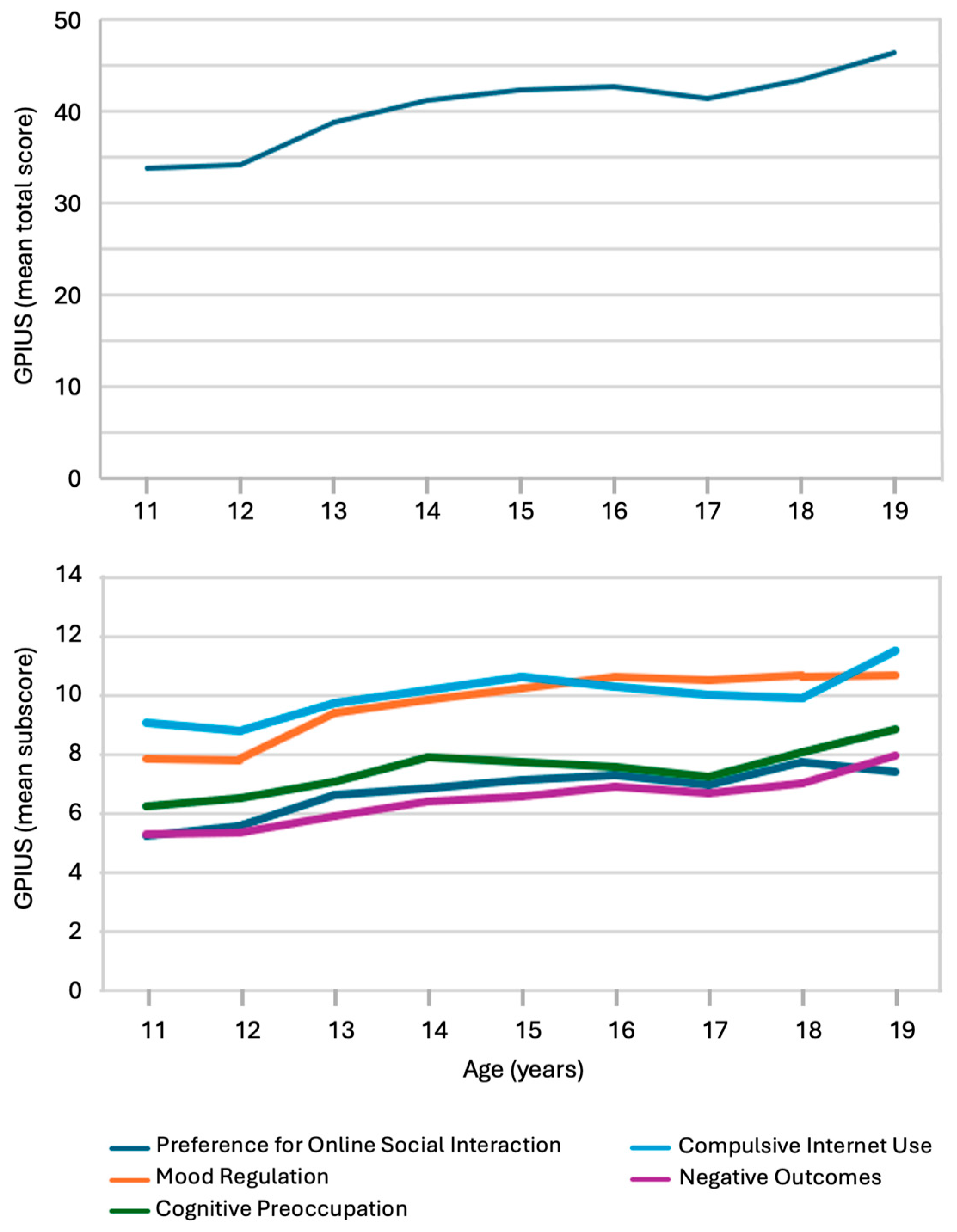 Behavsci 15 01534 g002
