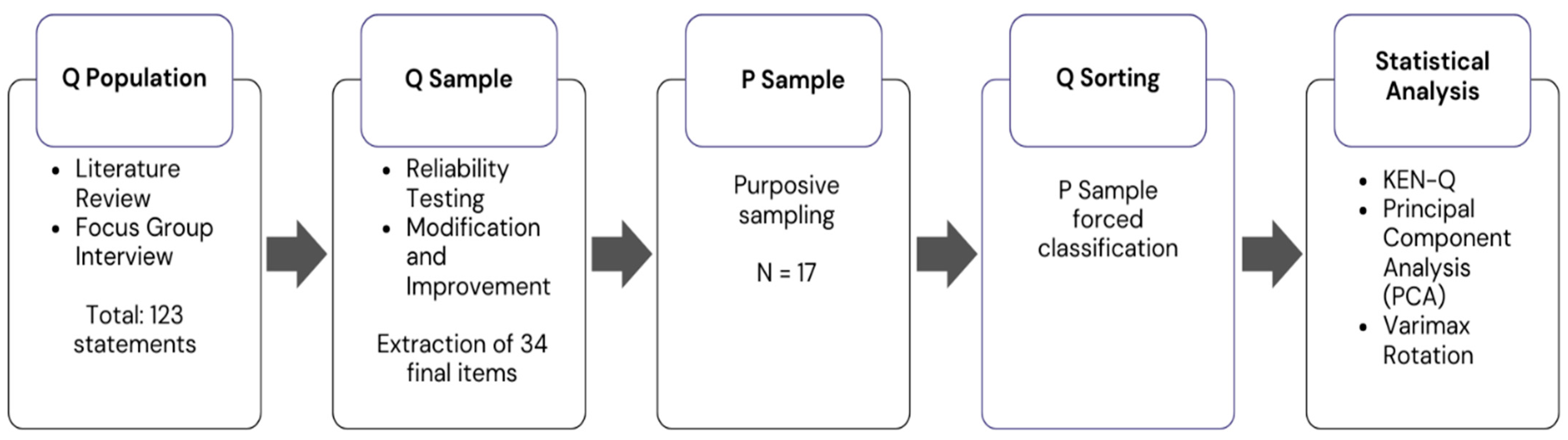 Behavsci 15 01541 g002