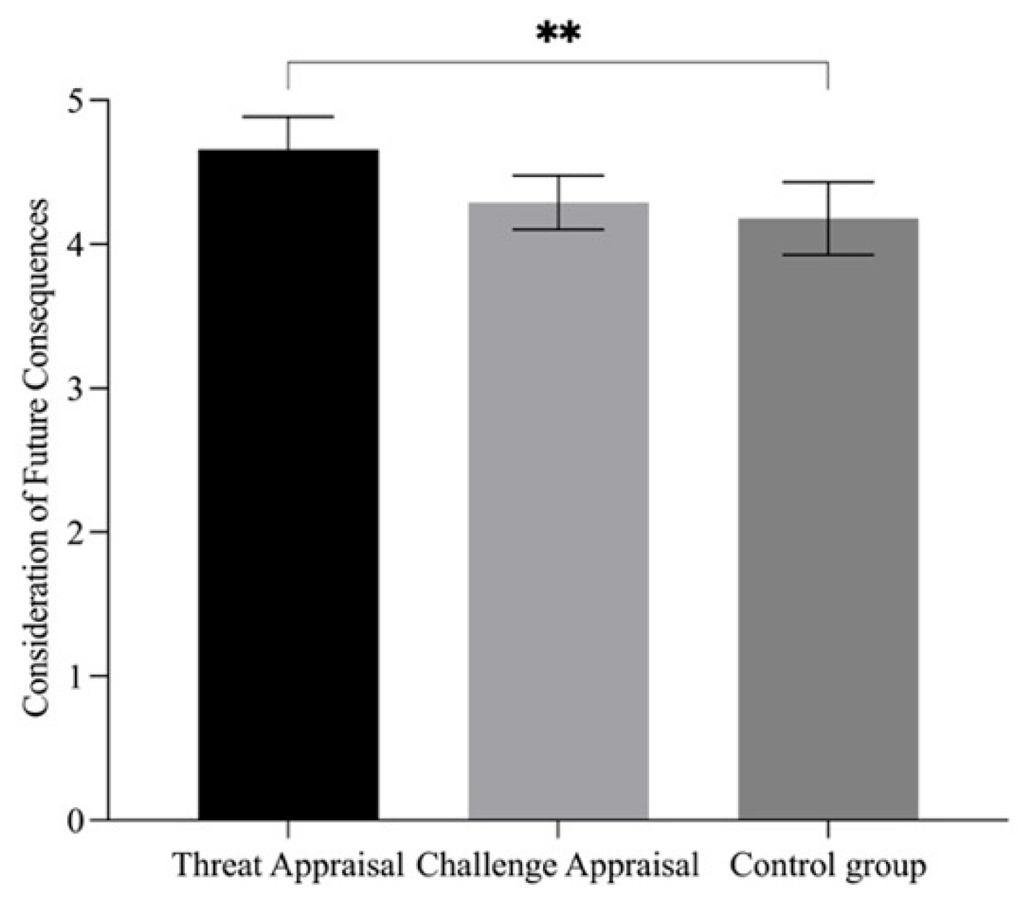 Behavsci 15 01542 g004 Behavsci 15 01542 g004