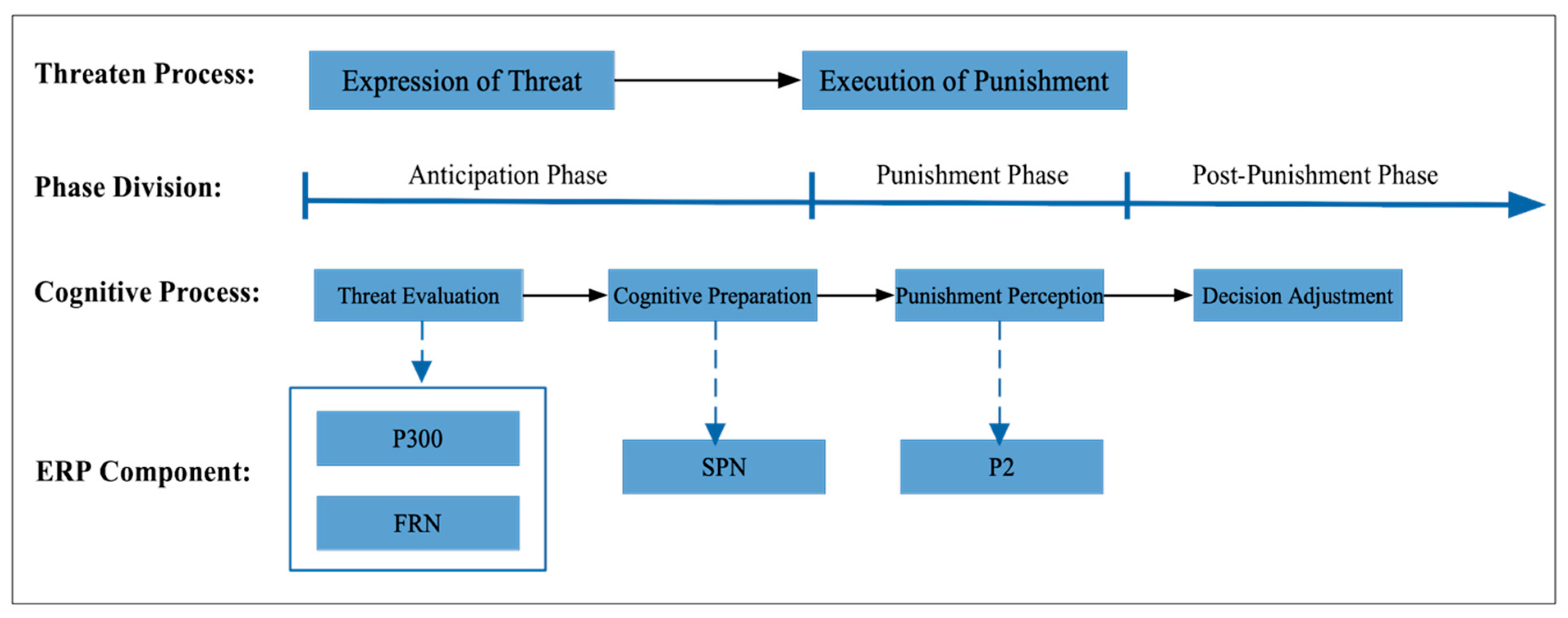 Behavsci 15 01543 g005