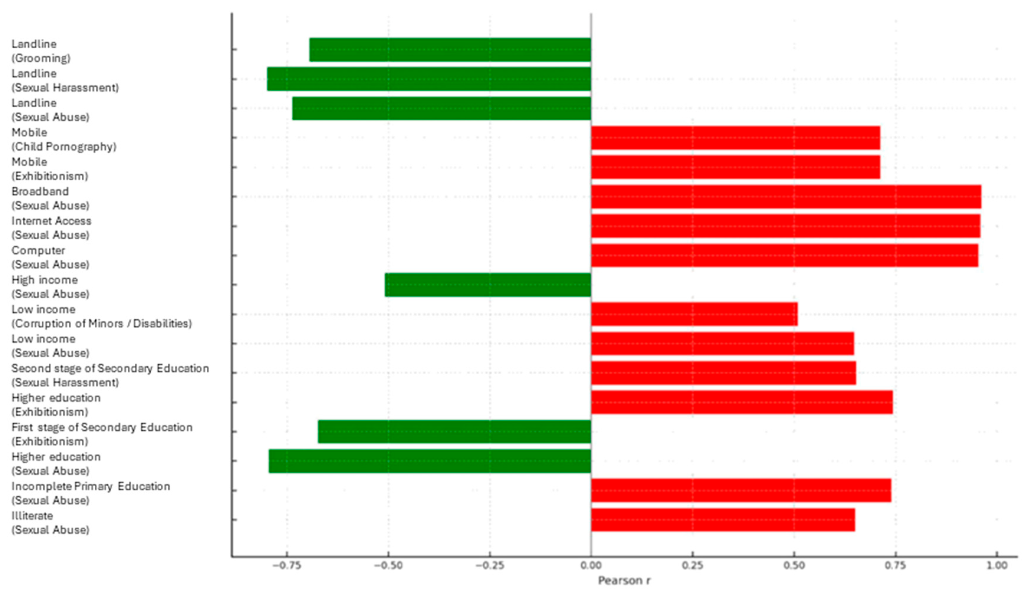 Behavsci 15 01547 g006 Behavsci 15 01547 g006