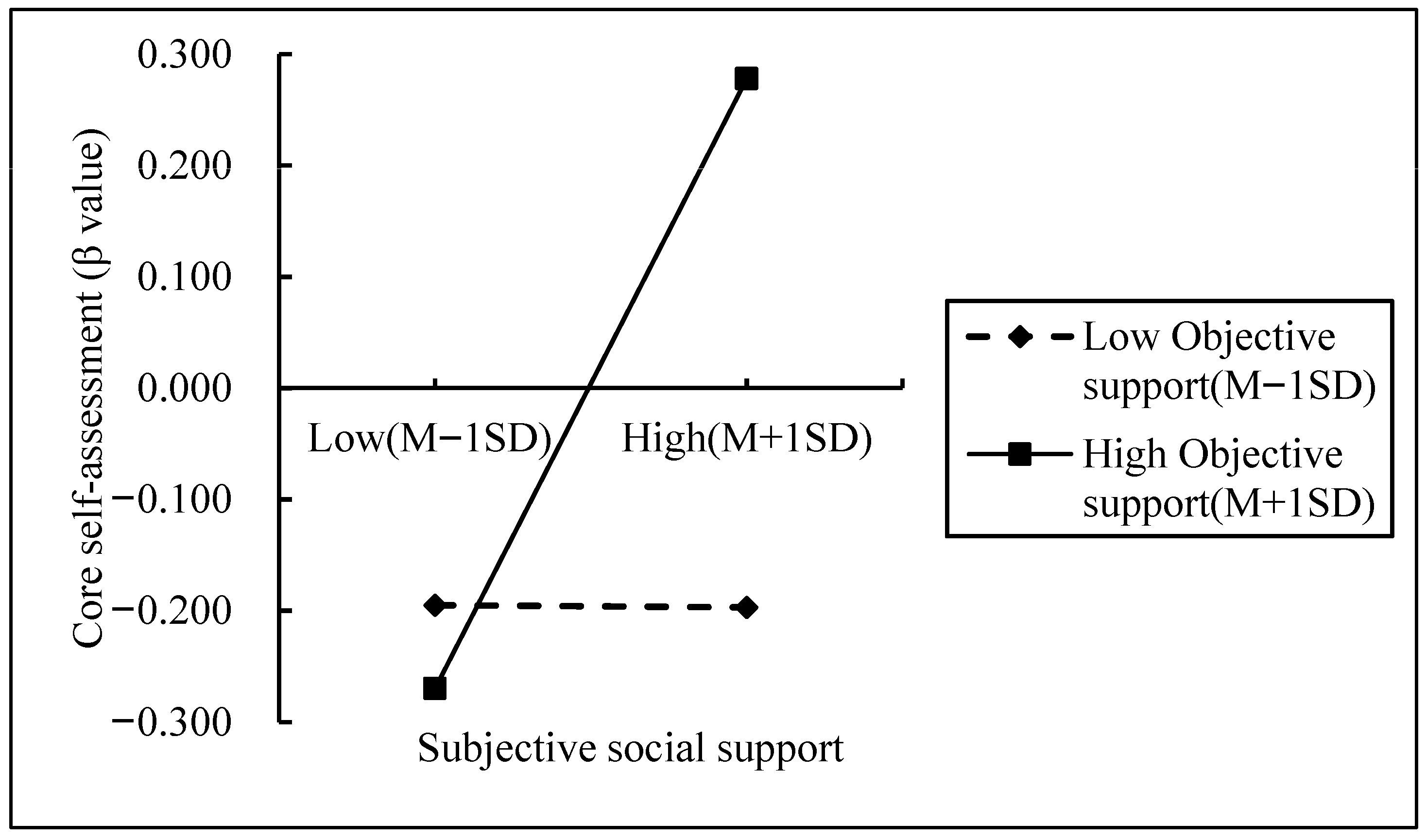 Behavsci 15 01548 g002 Behavsci 15 01548 g002
