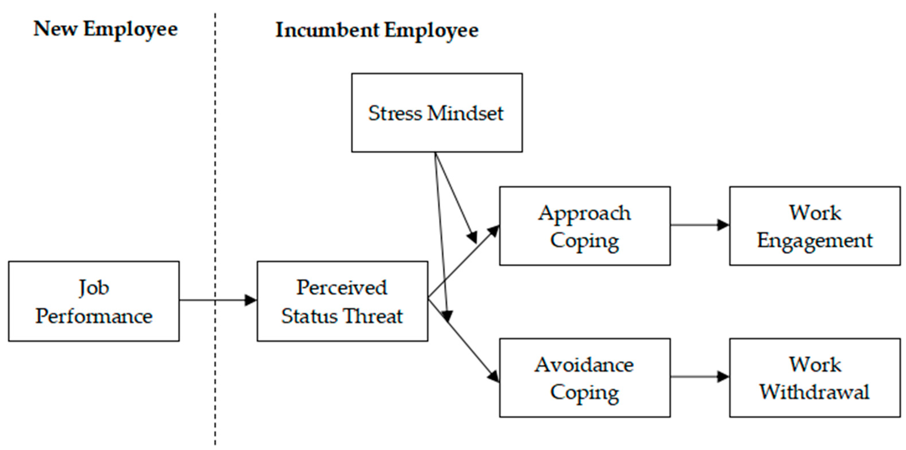 Behavsci 15 01550 g001
