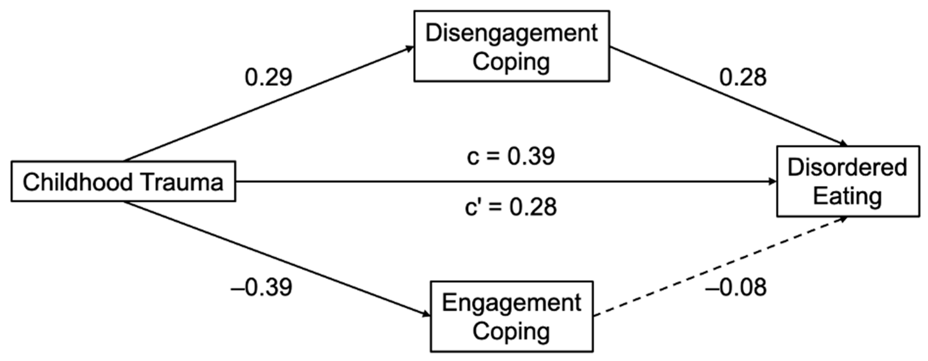 Behavsci 15 01551 g001