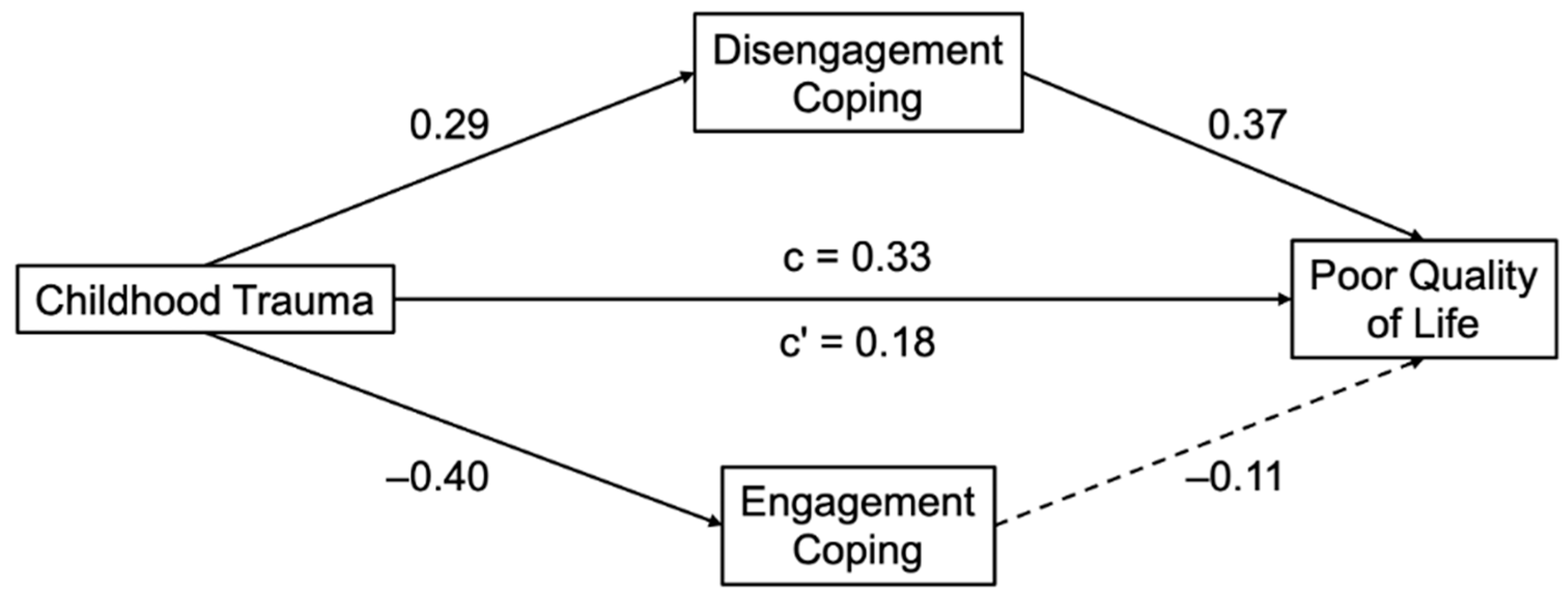 Behavsci 15 01551 g002