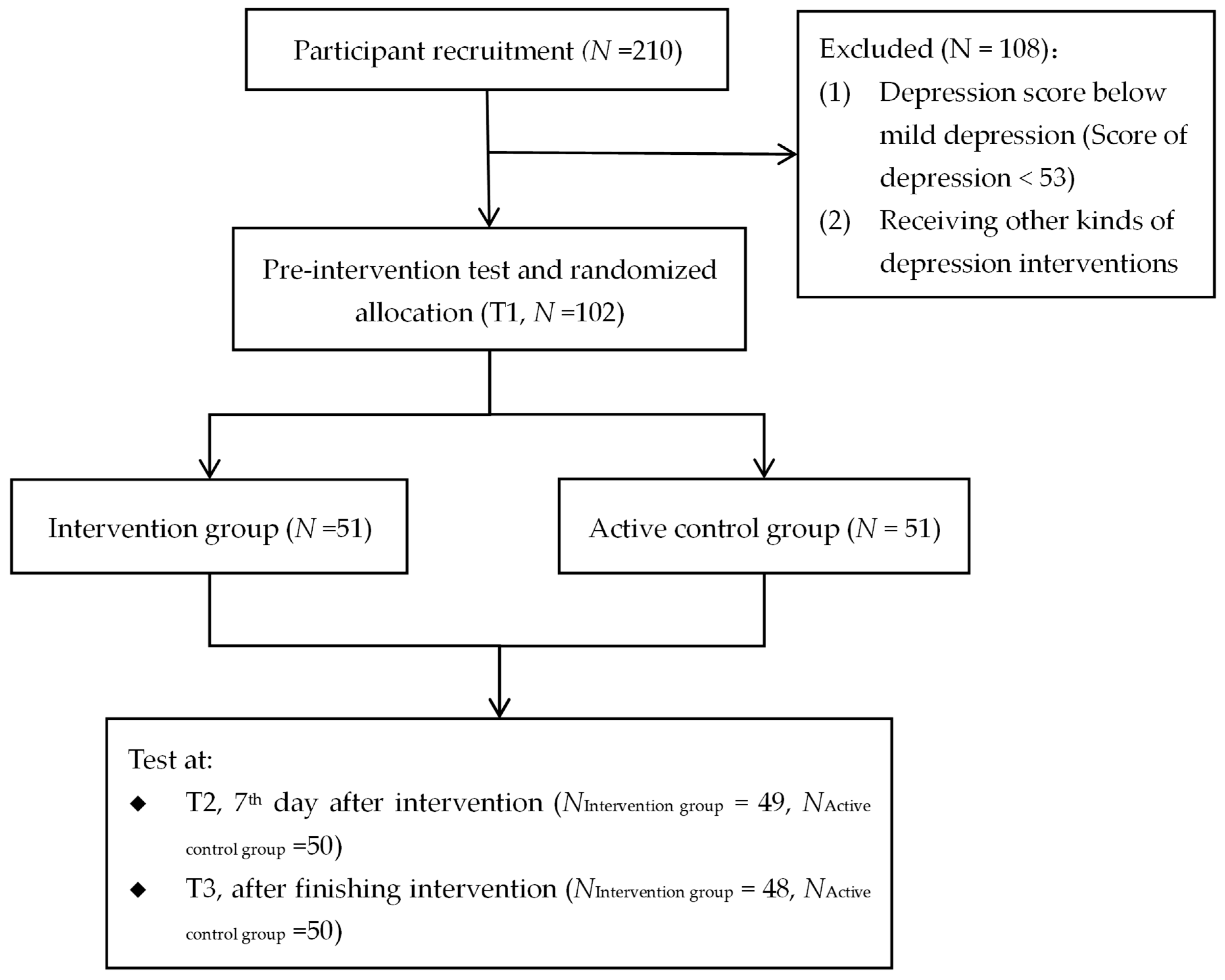 Behavsci 15 01554 g001 Behavsci 15 01554 g001